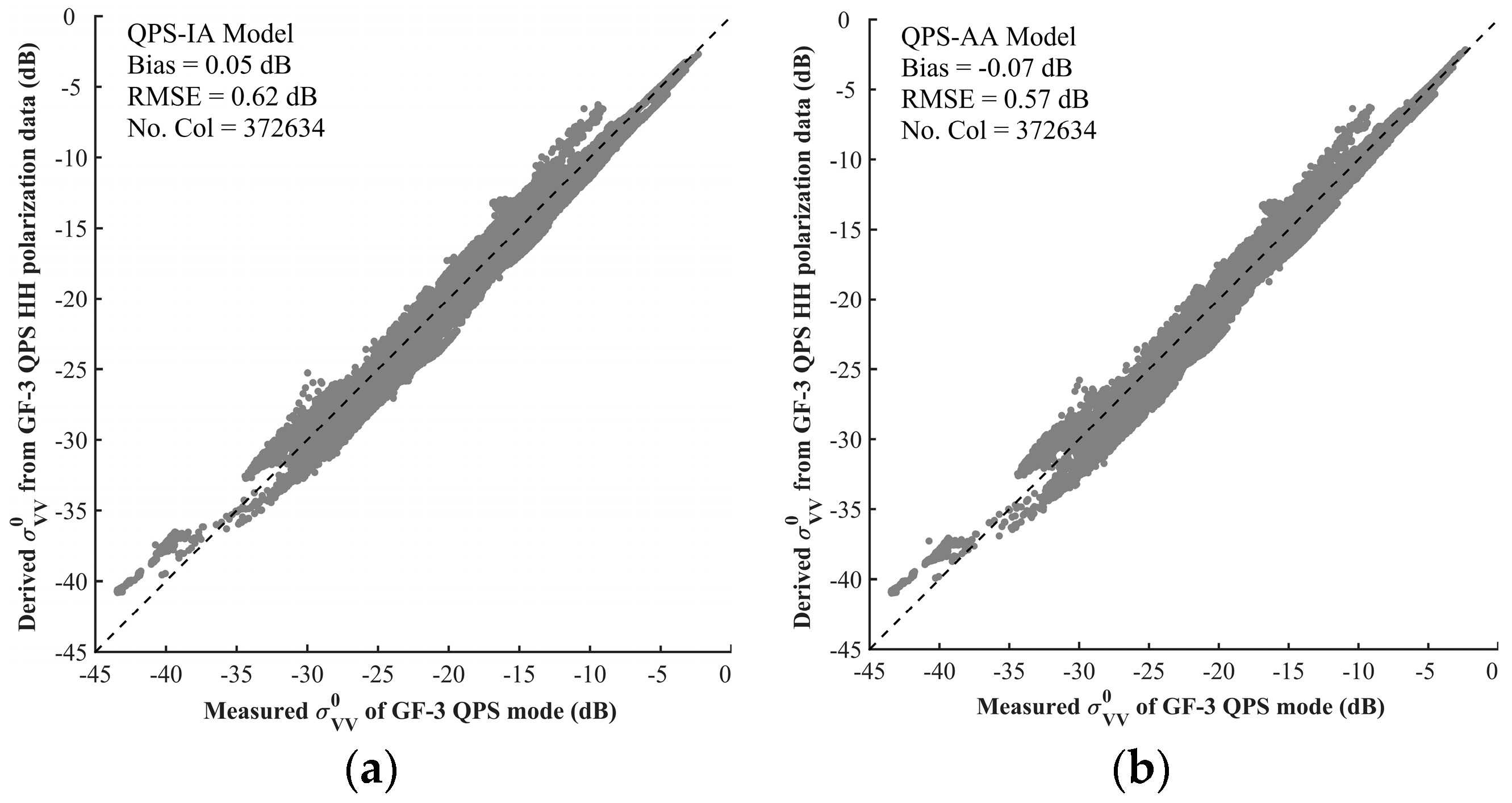 Remotesensing 11 00813 g008 Remotesensing 11 00813 g008