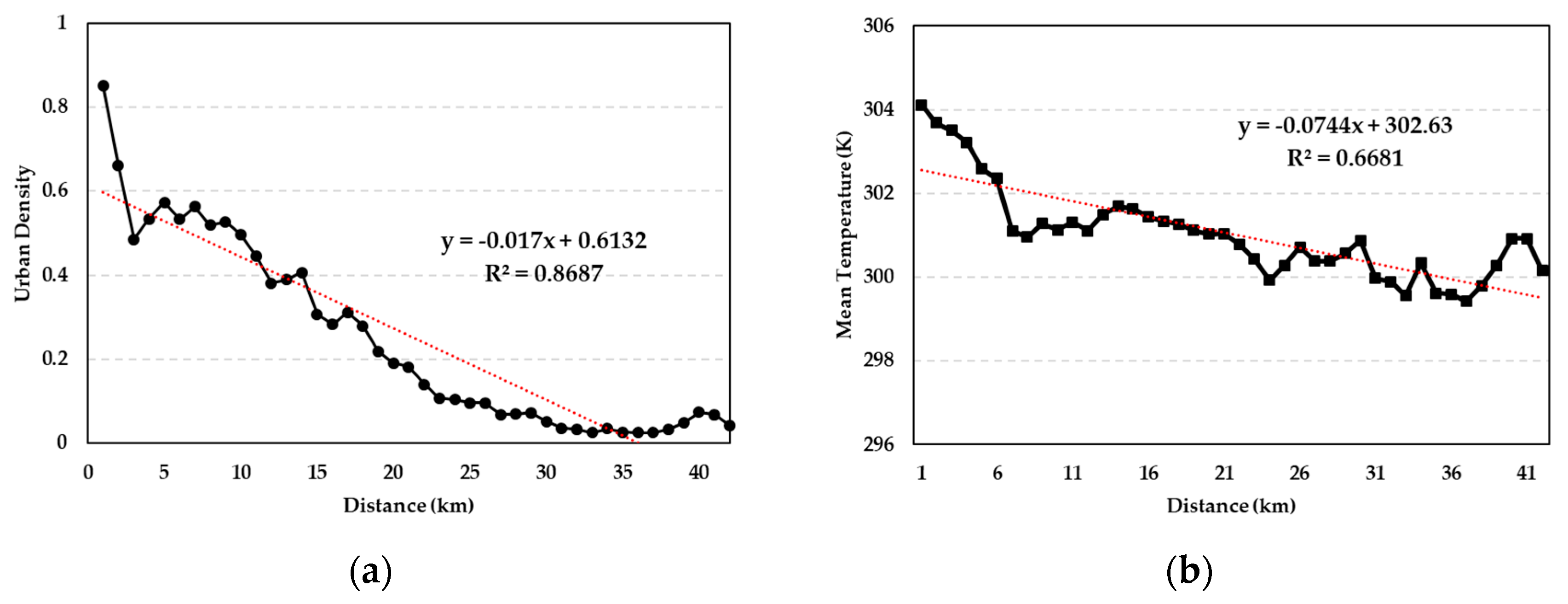 Remotesensing 11 00957 g008
