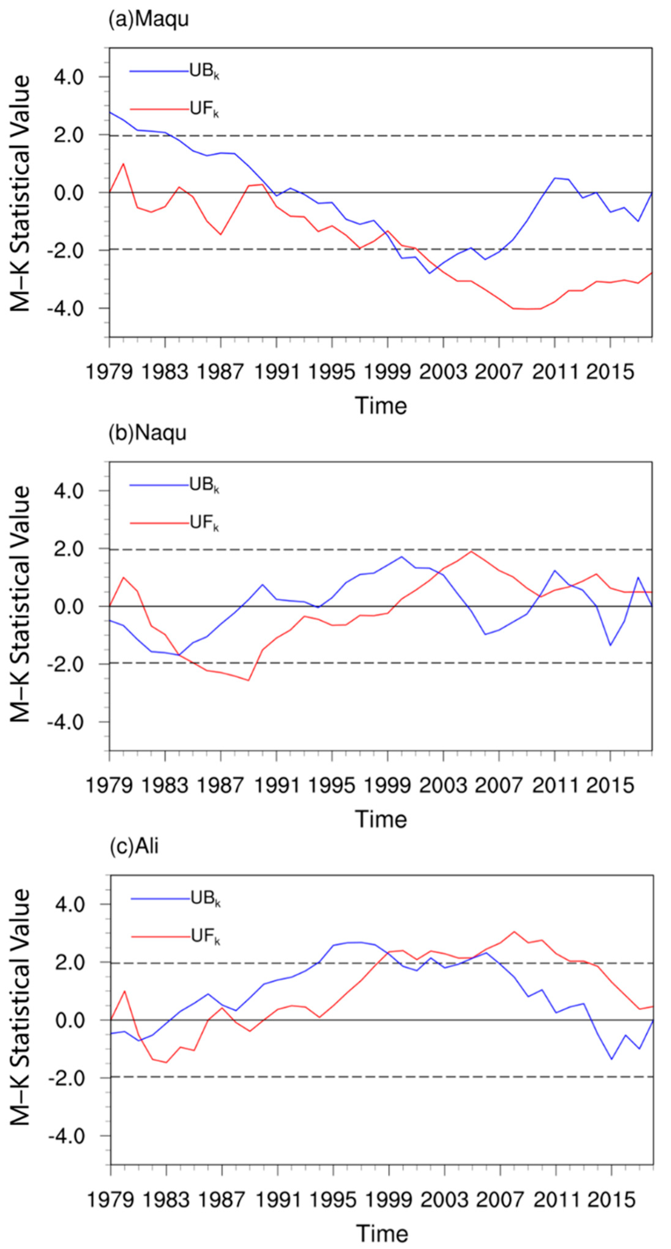 Remotesensing 11 01196 g008