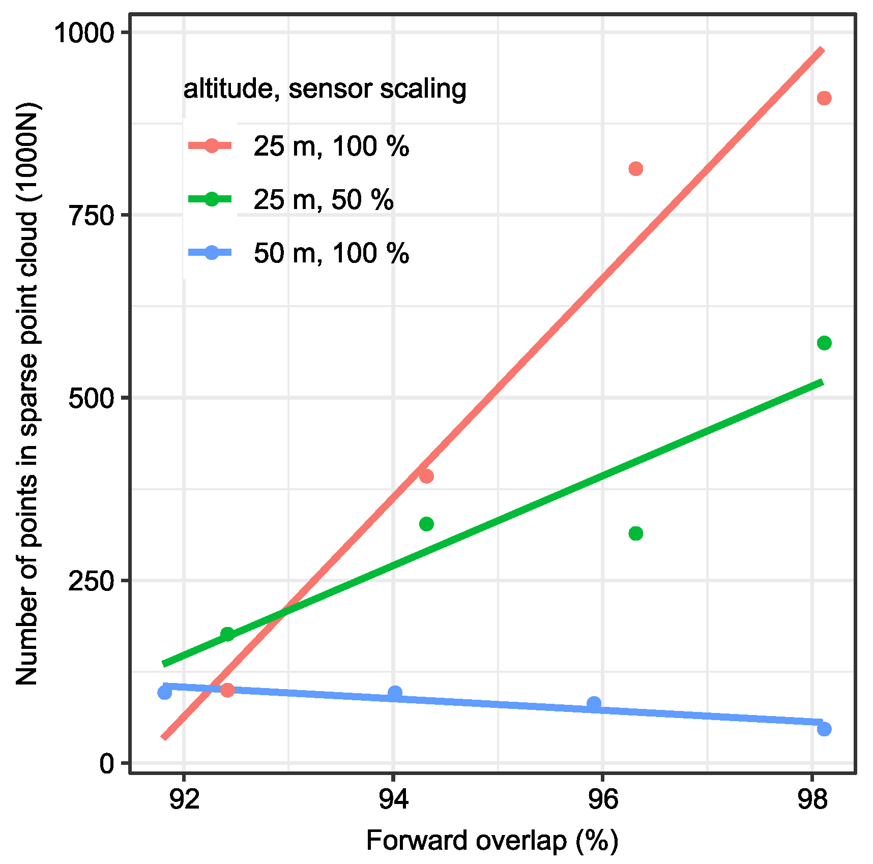 Remotesensing 11 01252 g009 Remotesensing 11 01252 g009