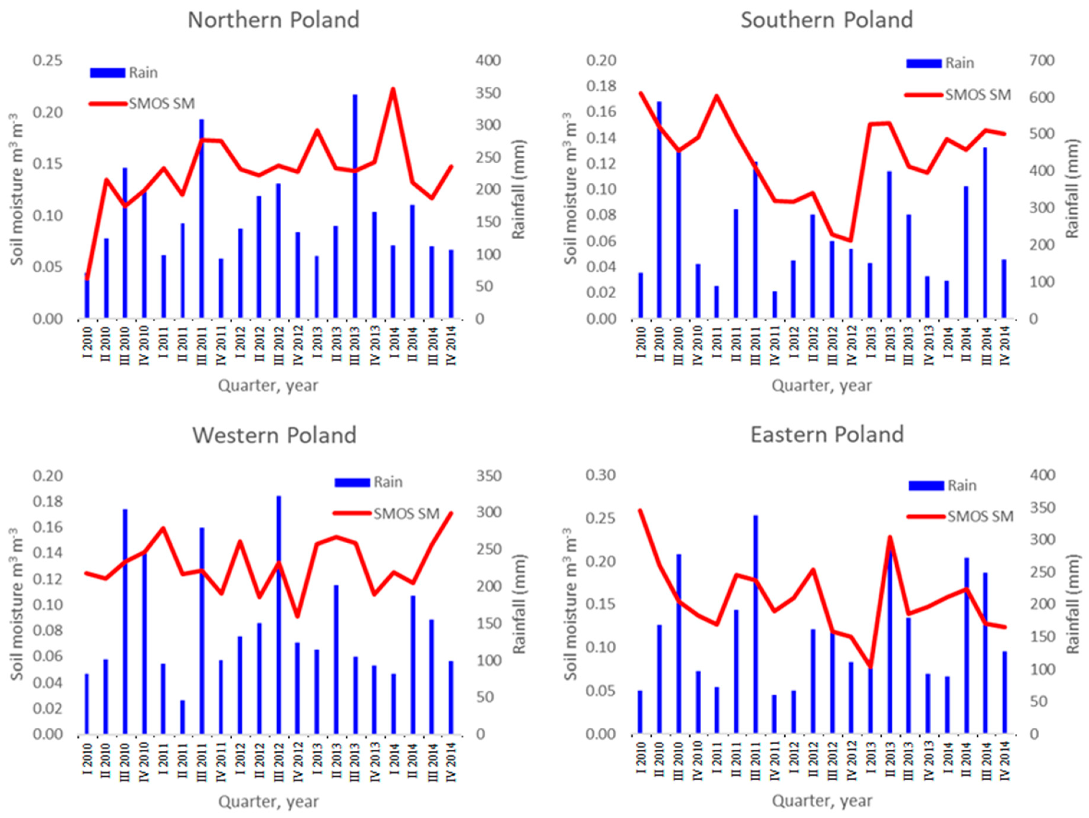 Remotesensing 11 01280 g008