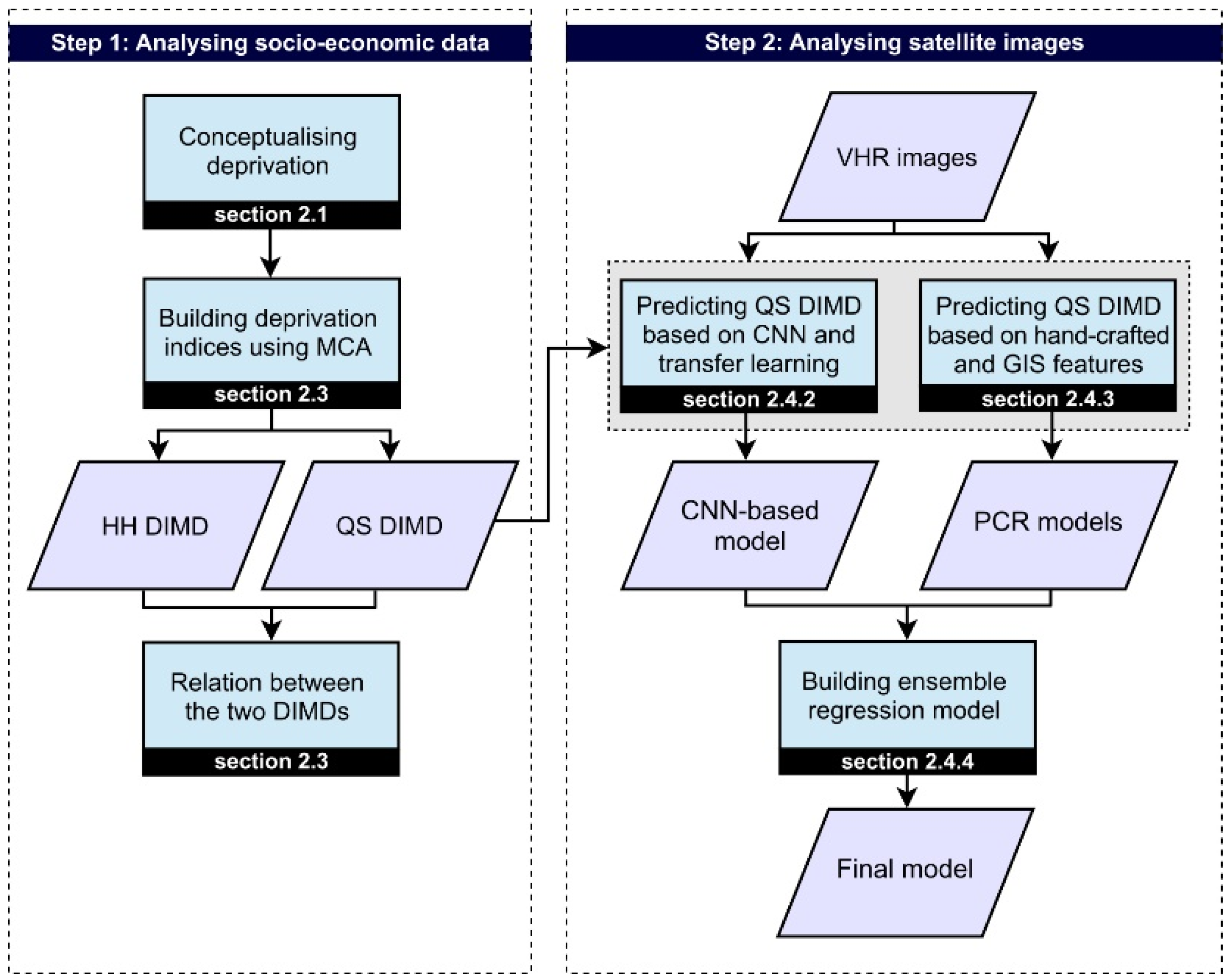 Remotesensing 11 01282 g001