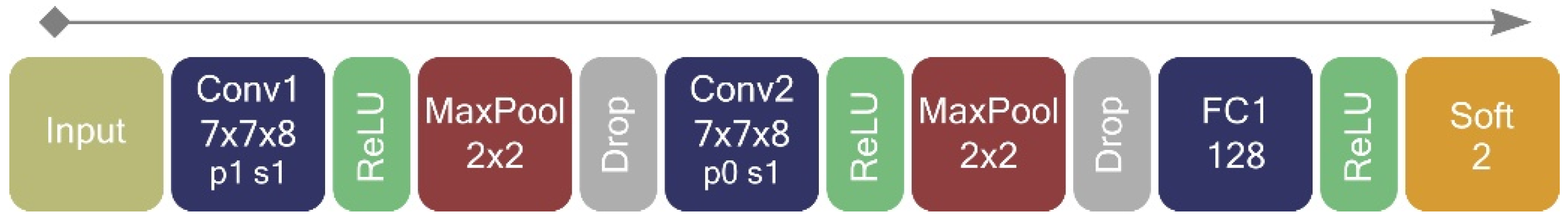 Remotesensing 11 01282 g006