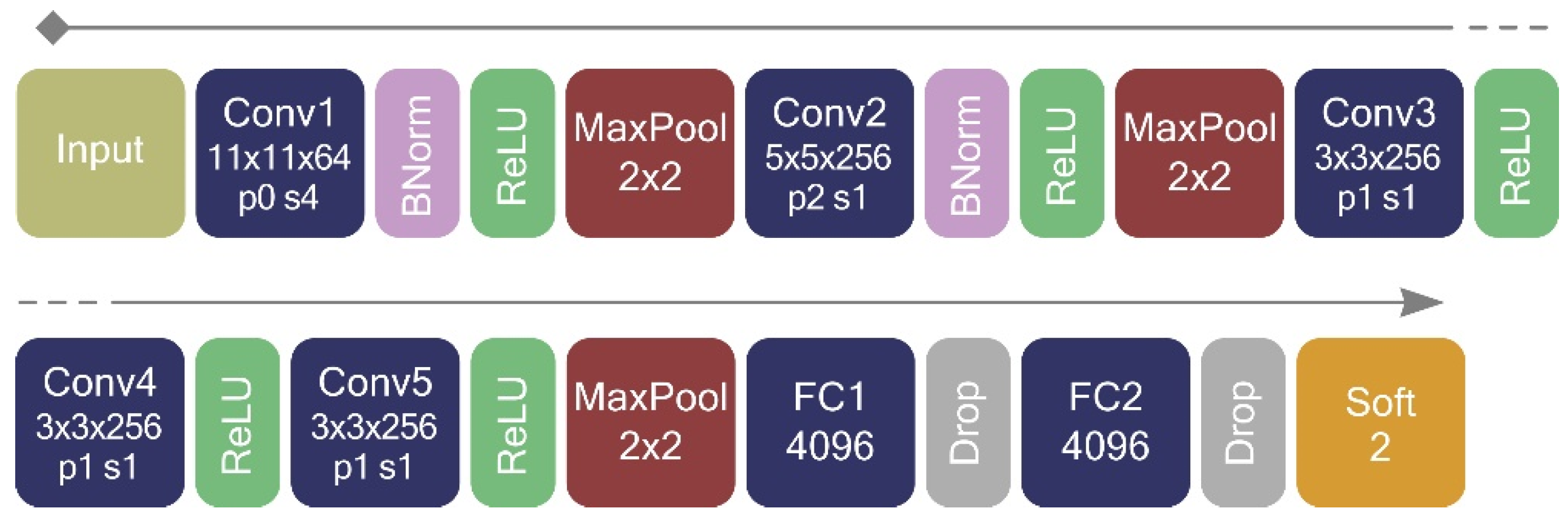 Remotesensing 11 01282 g007