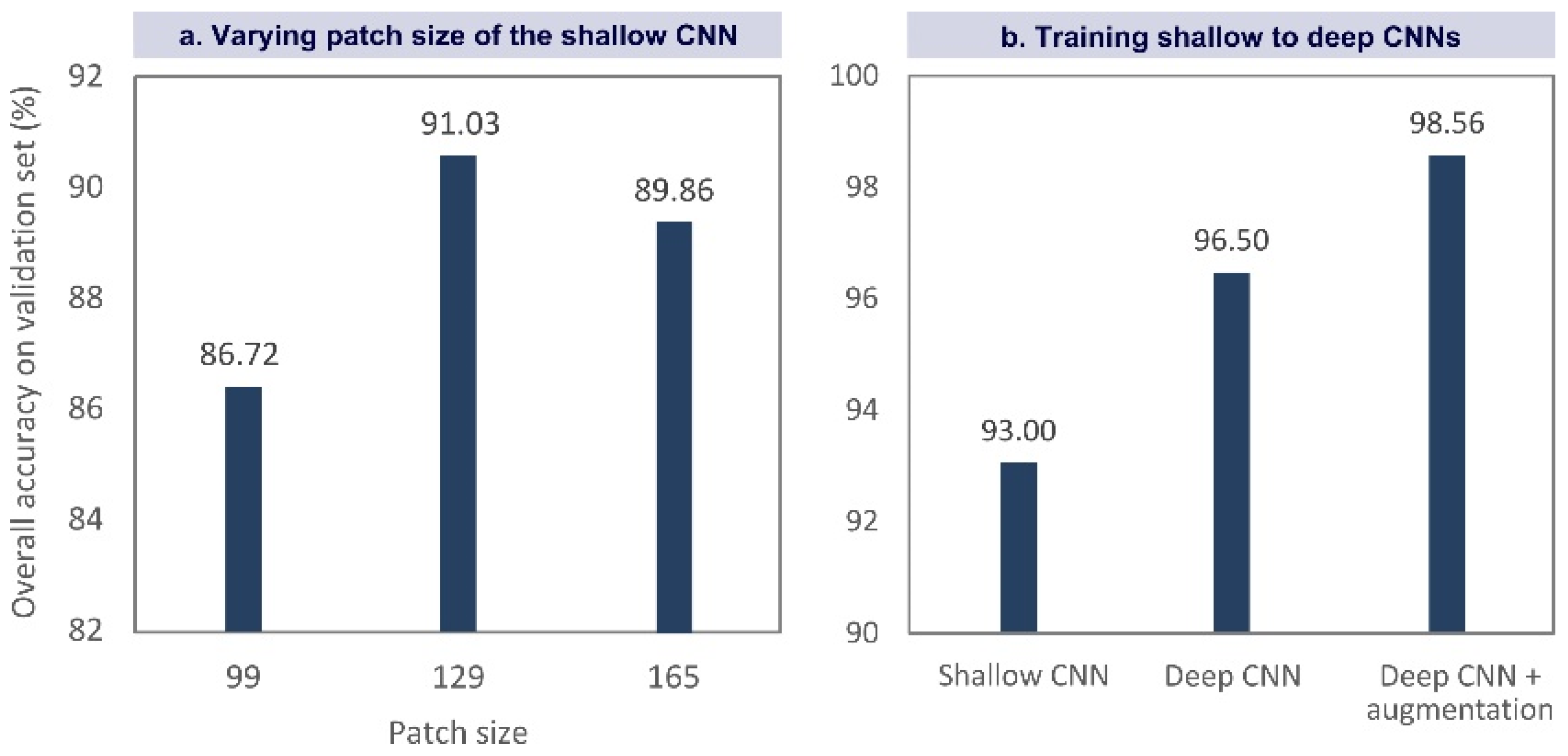 Remotesensing 11 01282 g011