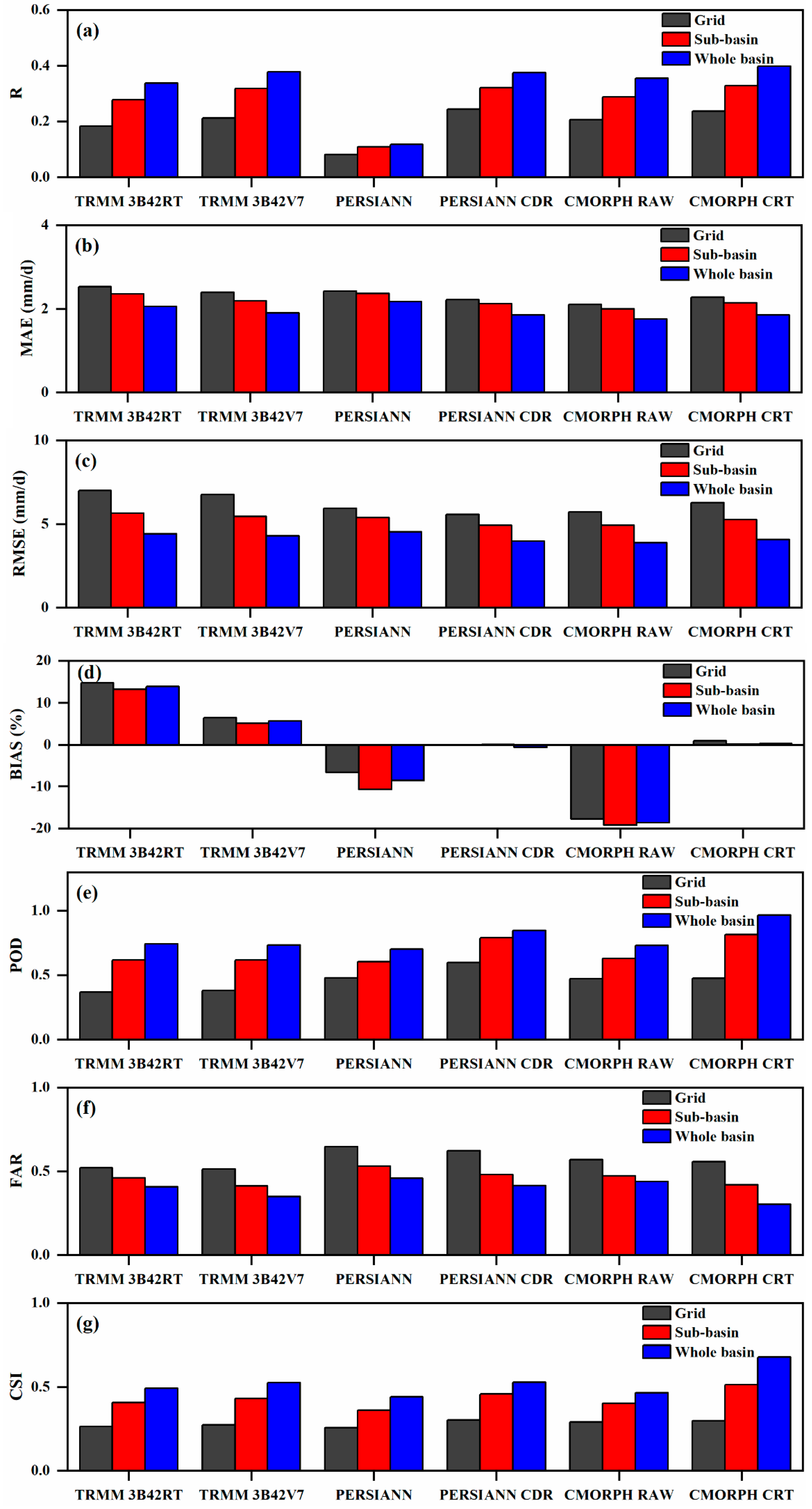 Remotesensing 11 01477 g002