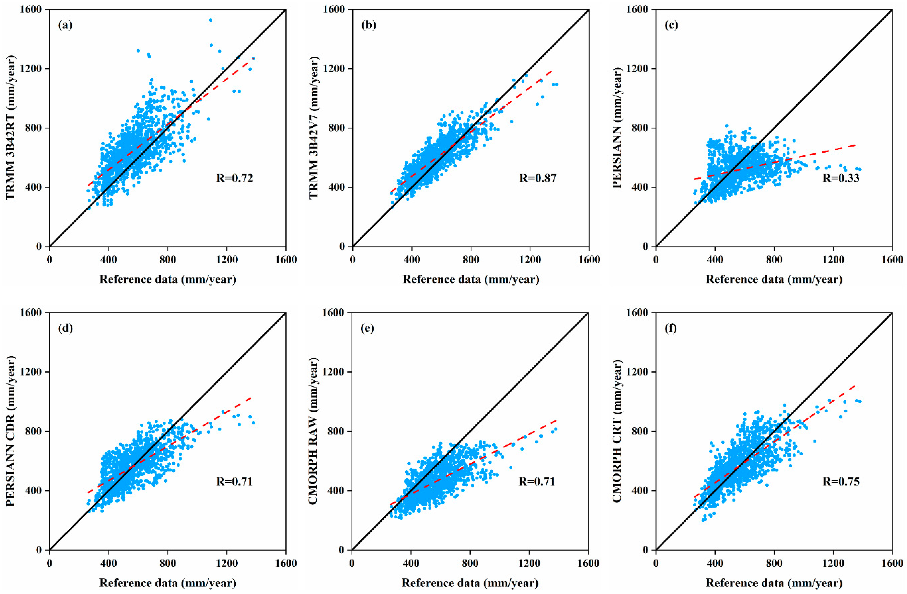 Remotesensing 11 01477 g006