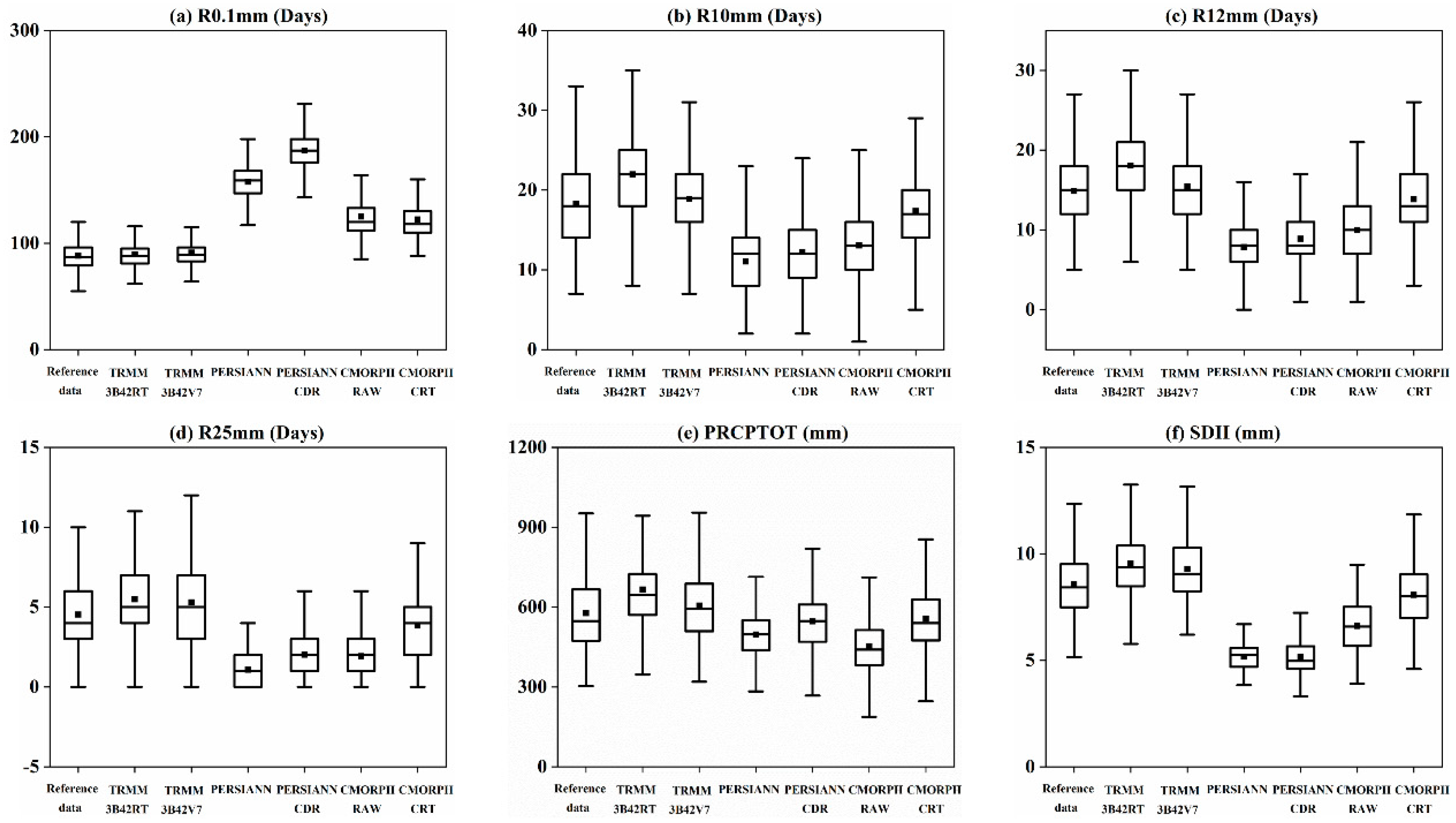Remotesensing 11 01477 g007
