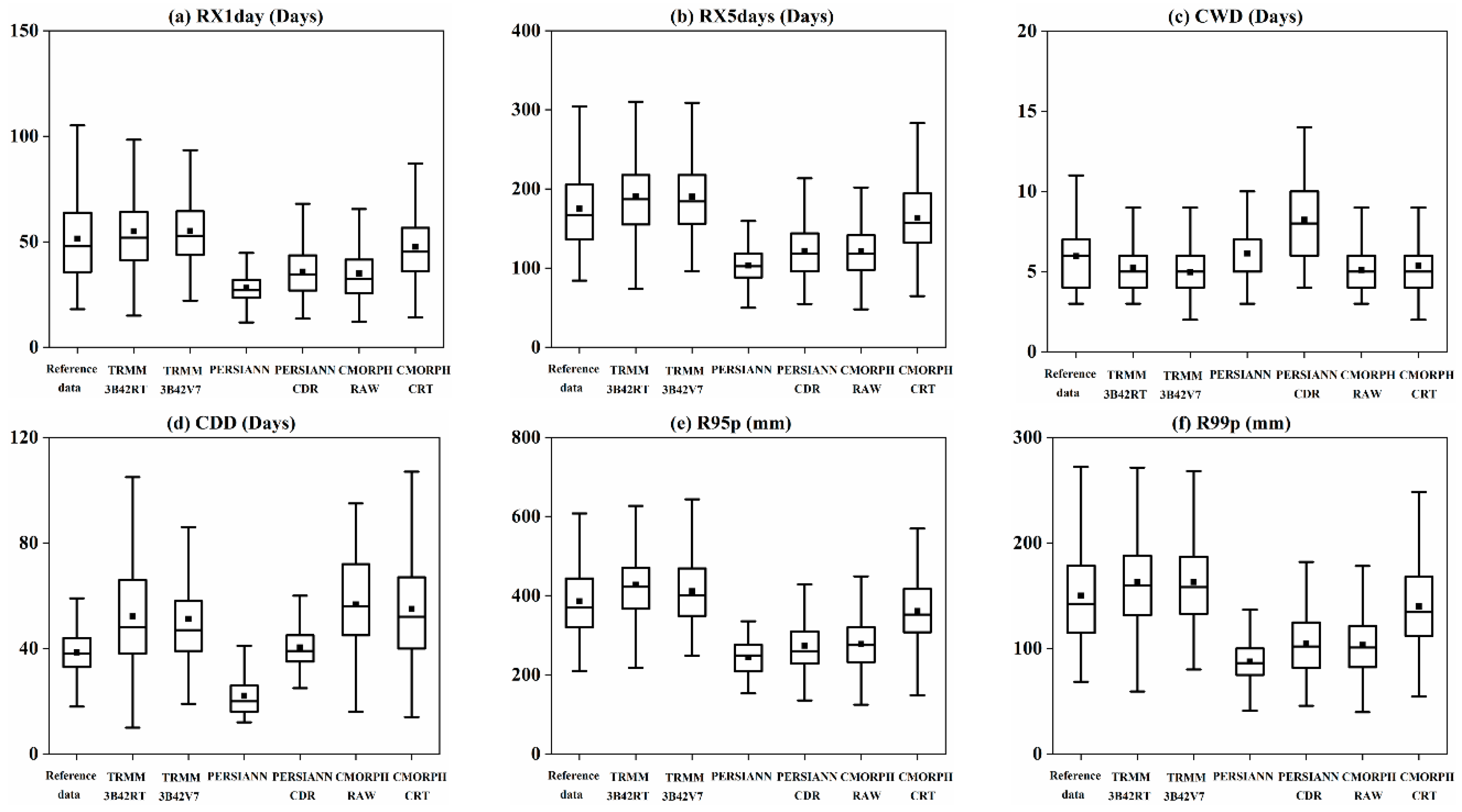 Remotesensing 11 01477 g008