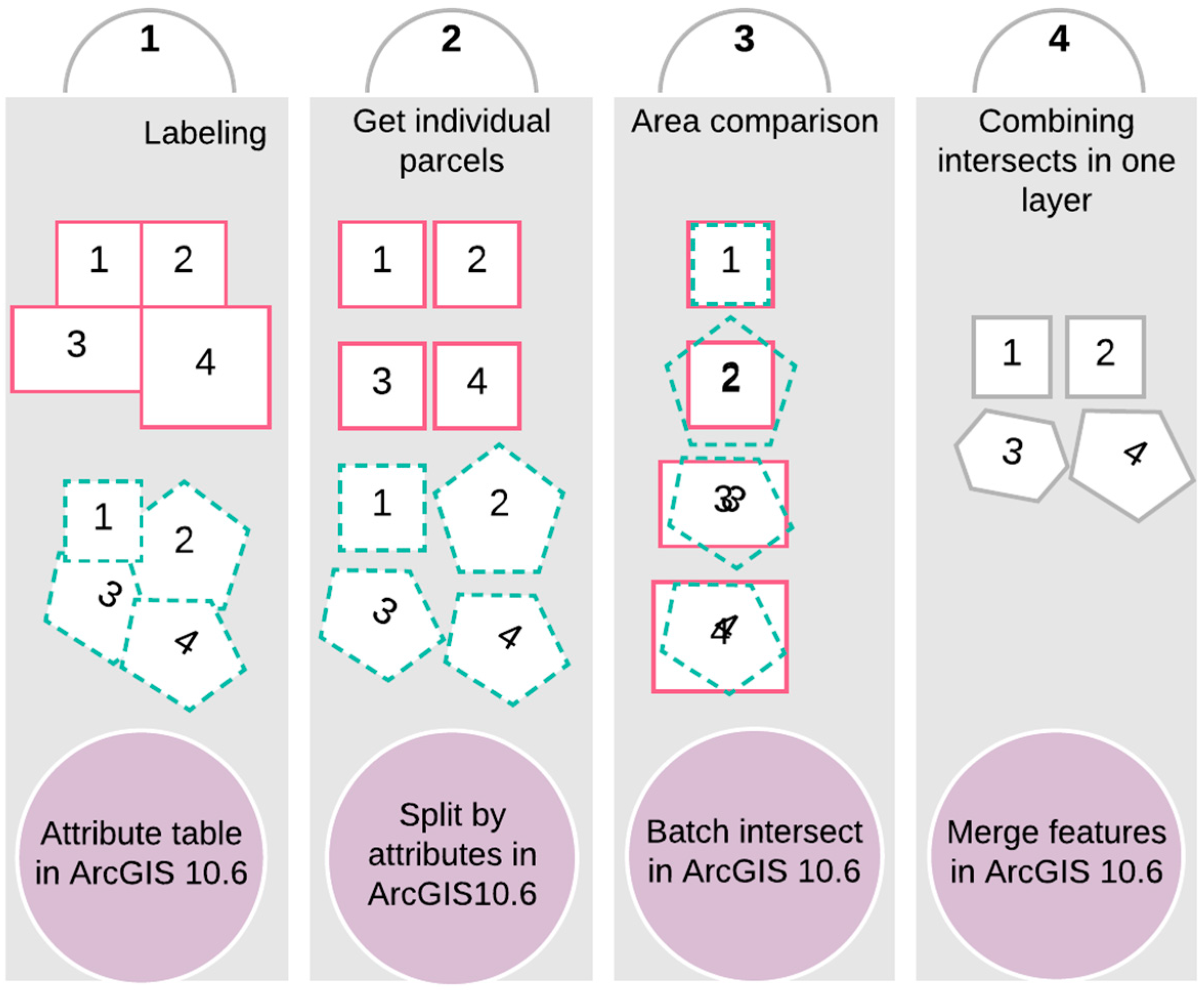 Remotesensing 11 01662 g004 Remotesensing 11 01662 g004