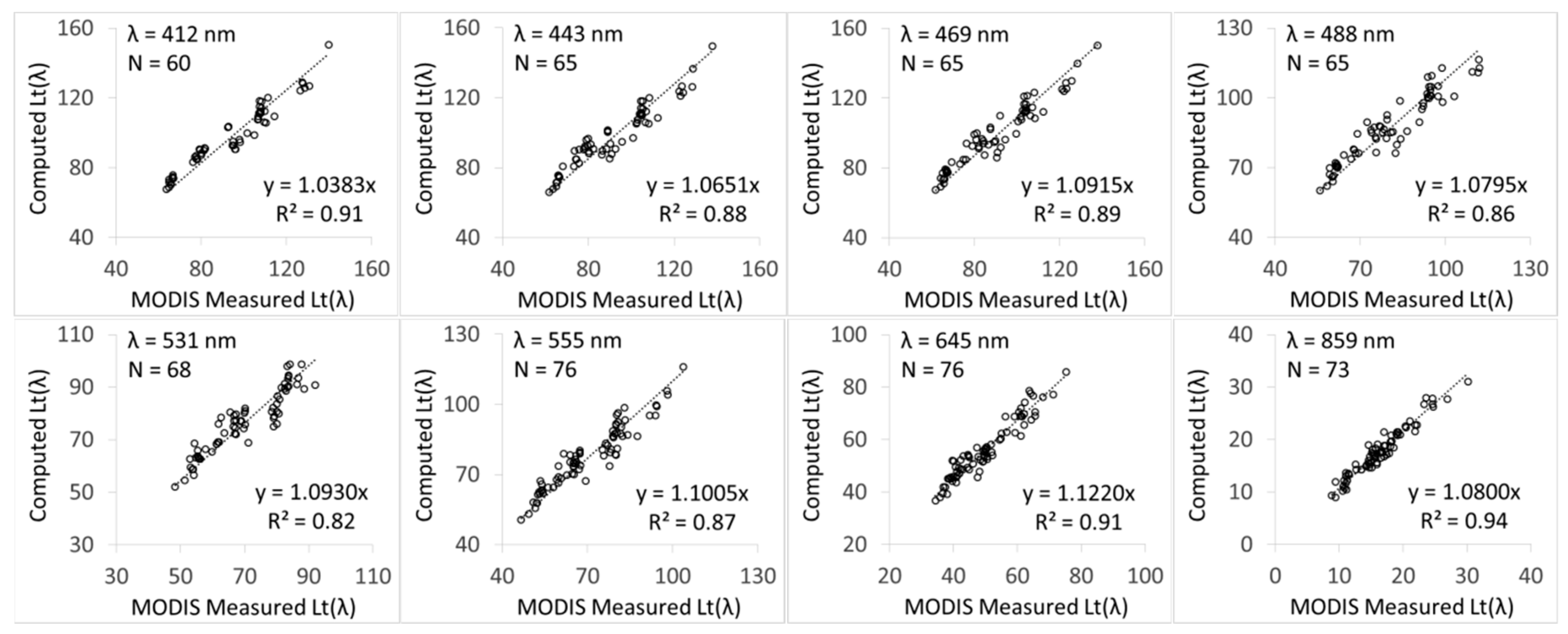 Remotesensing 11 01670 g003