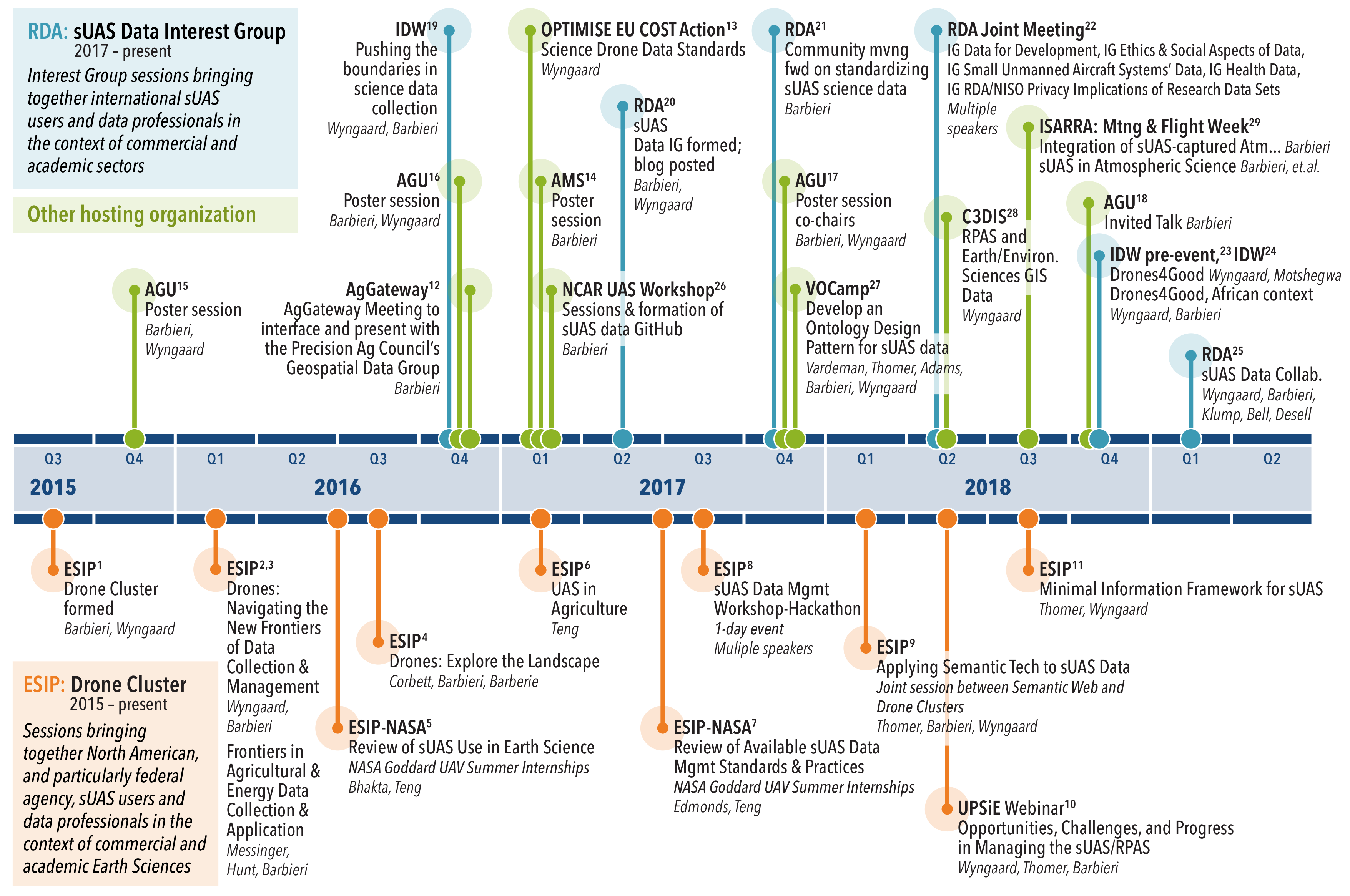 Remotesensing 11 01797 g002 Remotesensing 11 01797 g002