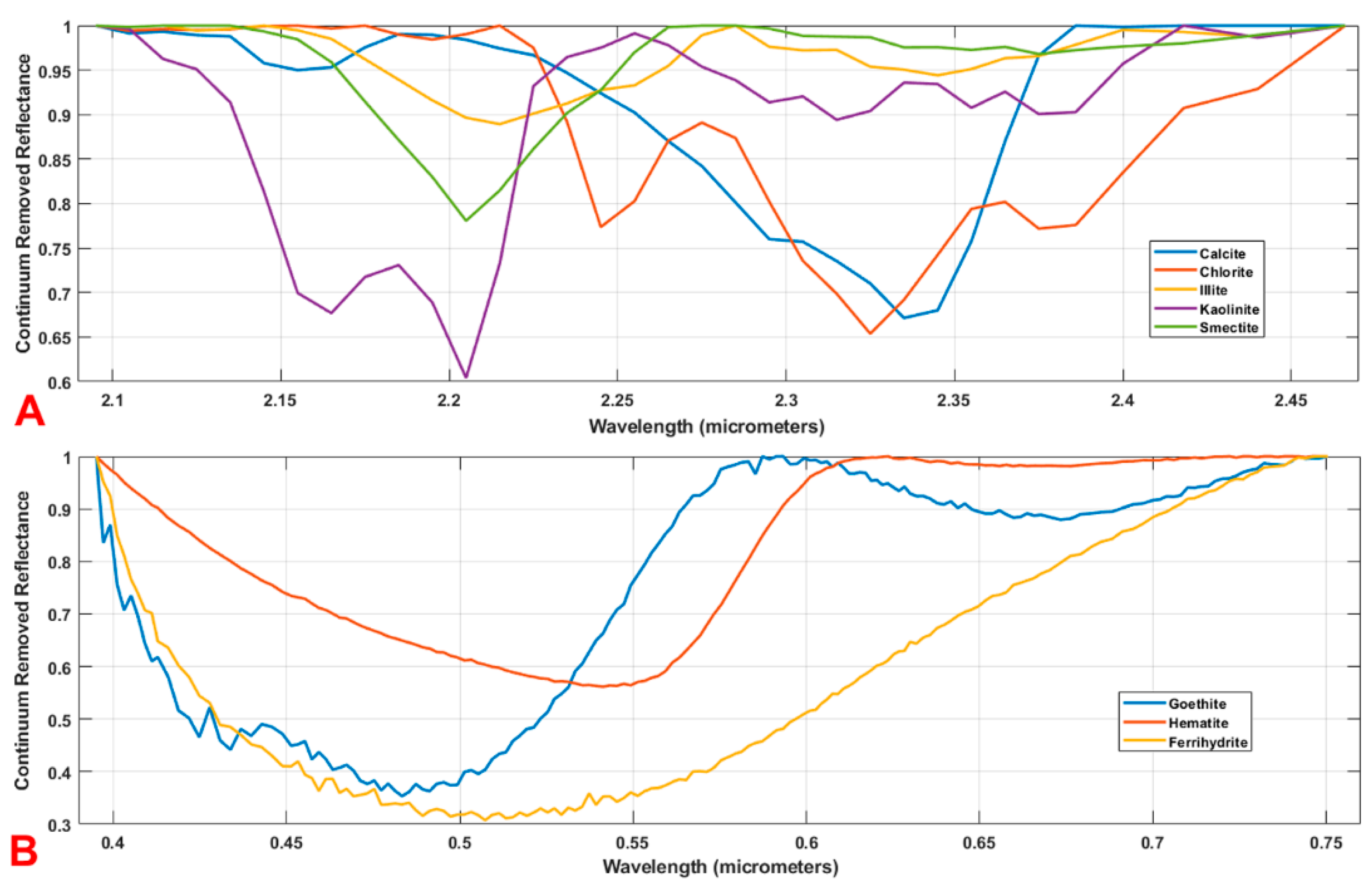 Remotesensing 11 01987 g005
