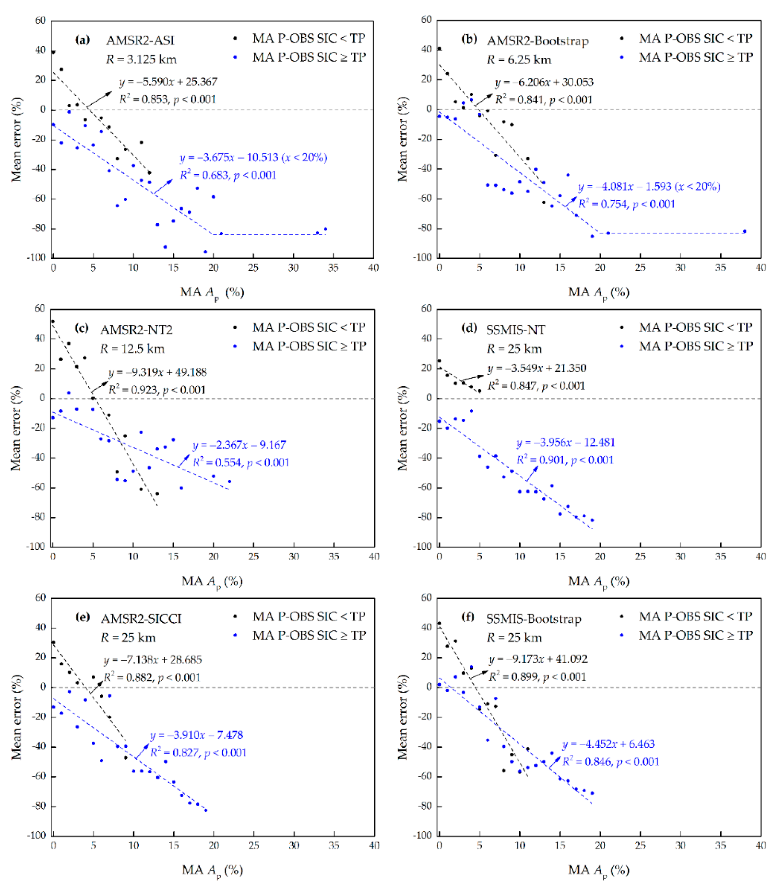 Remotesensing 11 02009 g011