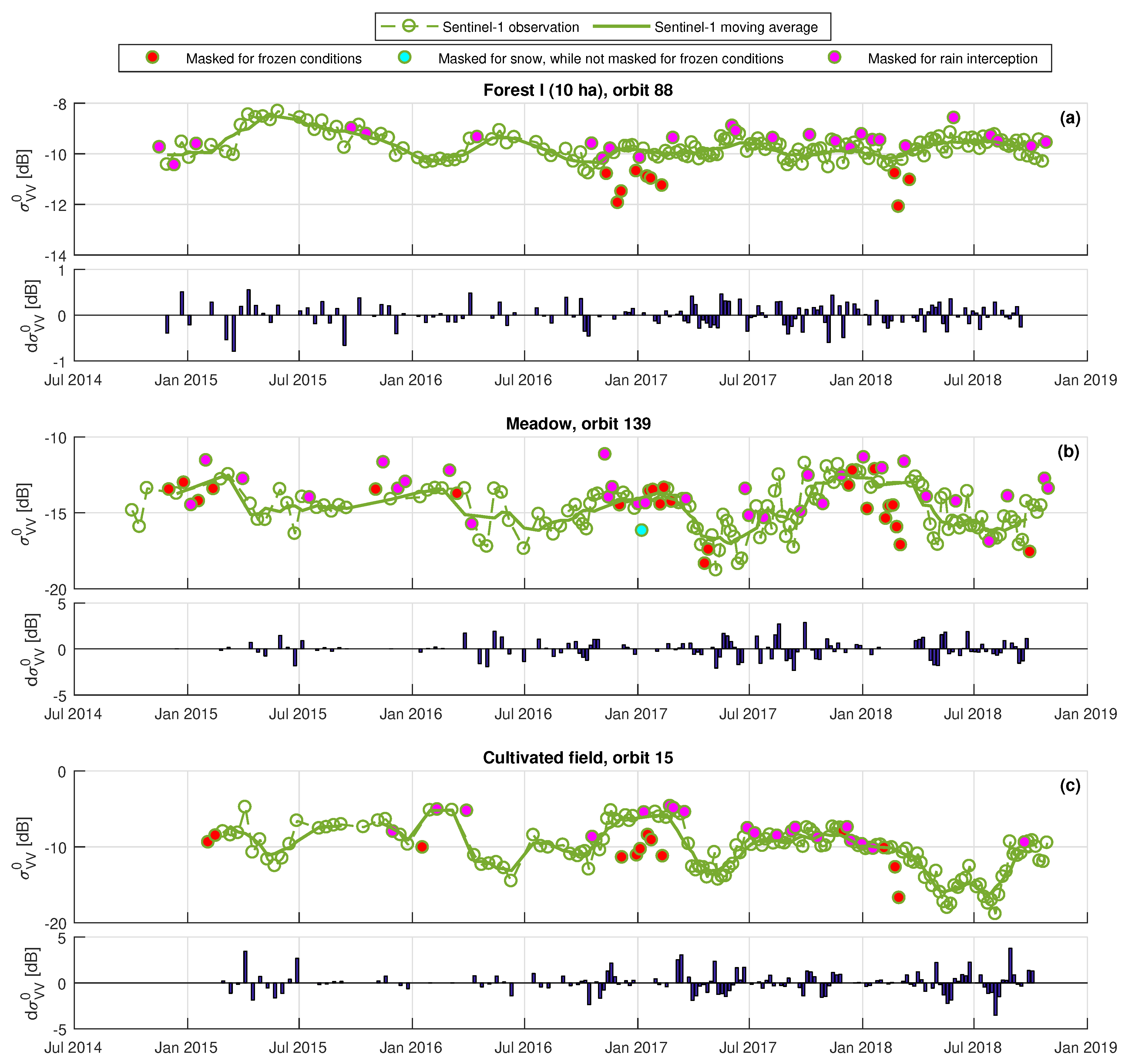 Remotesensing 11 02025 g004