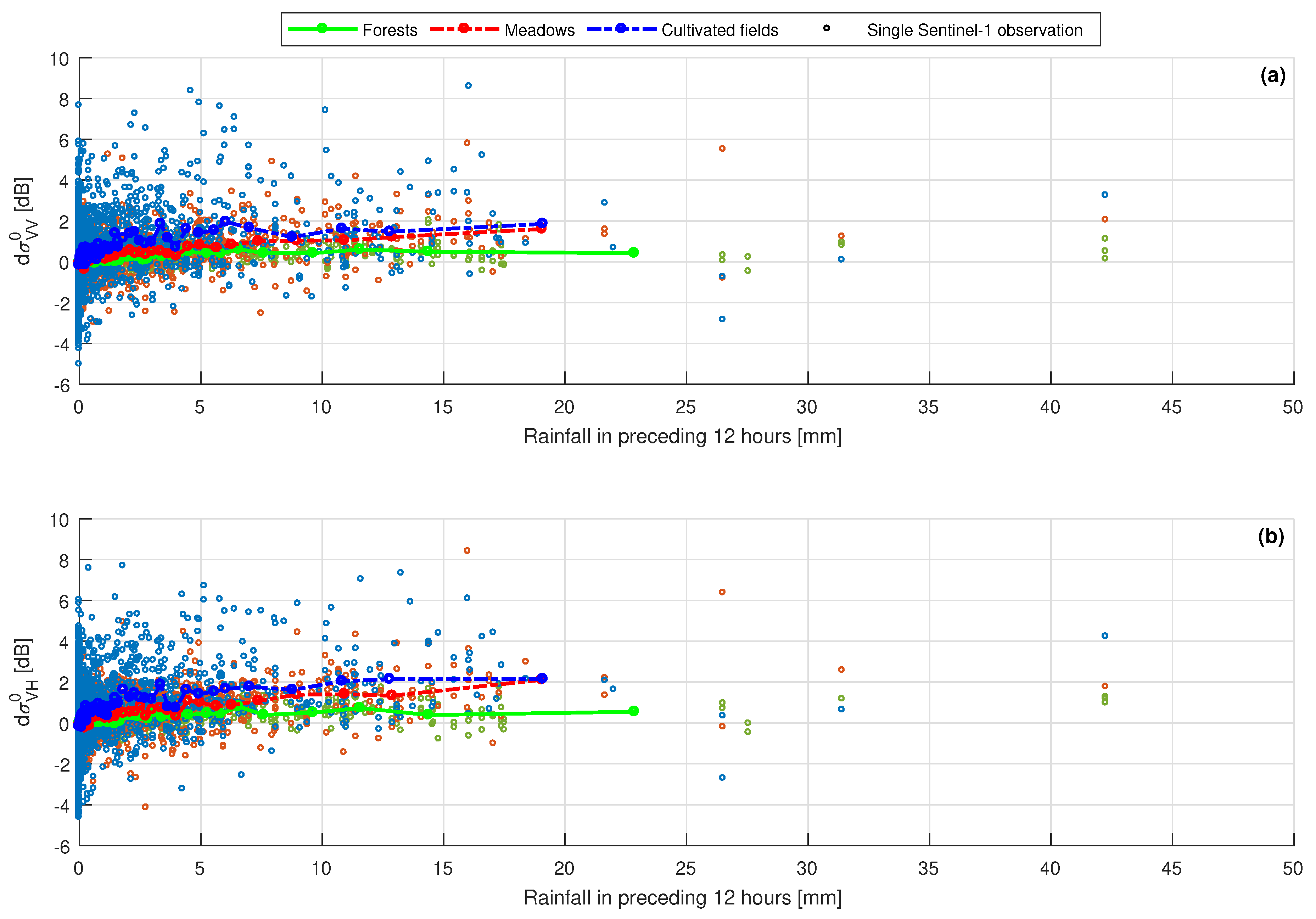 Remotesensing 11 02025 g008