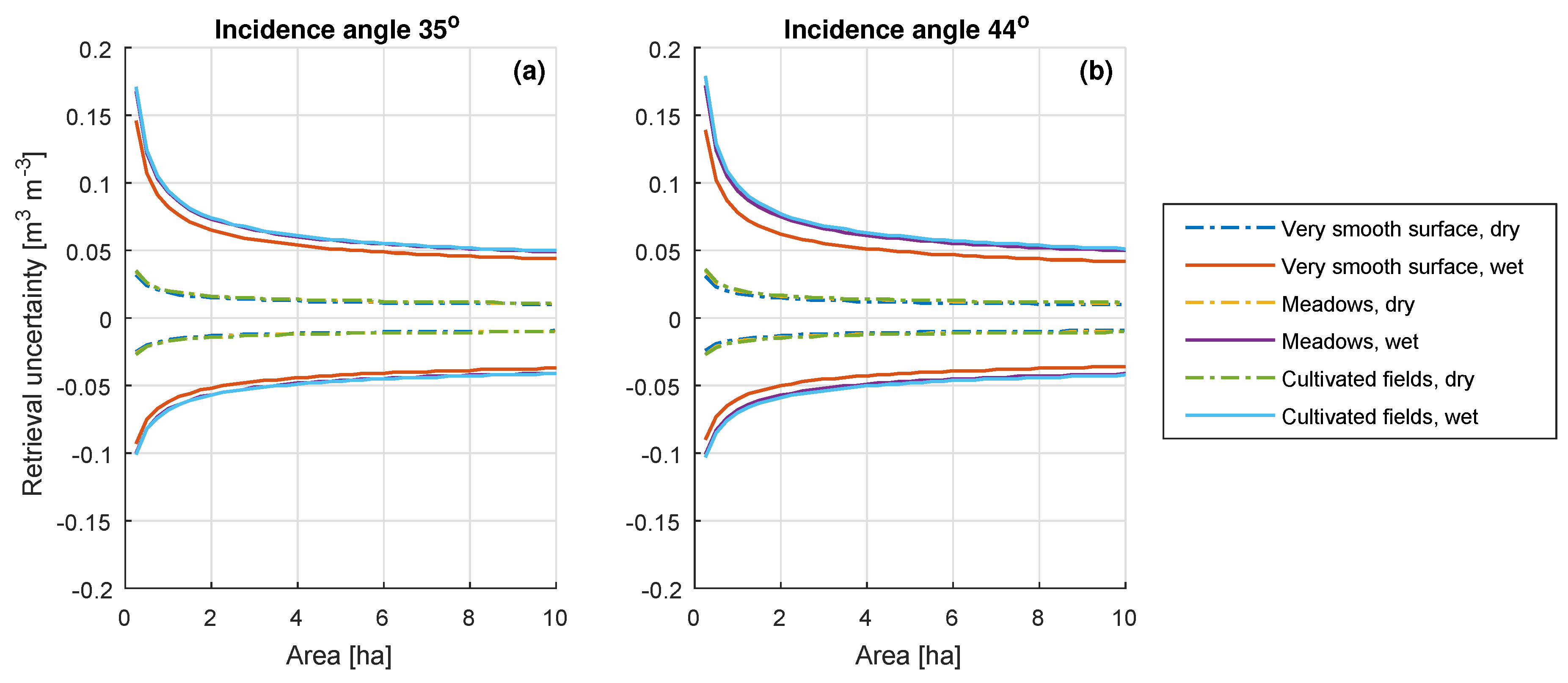 Remotesensing 11 02025 g012