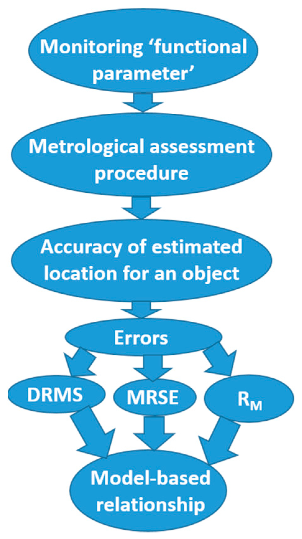 Remotesensing 11 02252 g001 Remotesensing 11 02252 g001