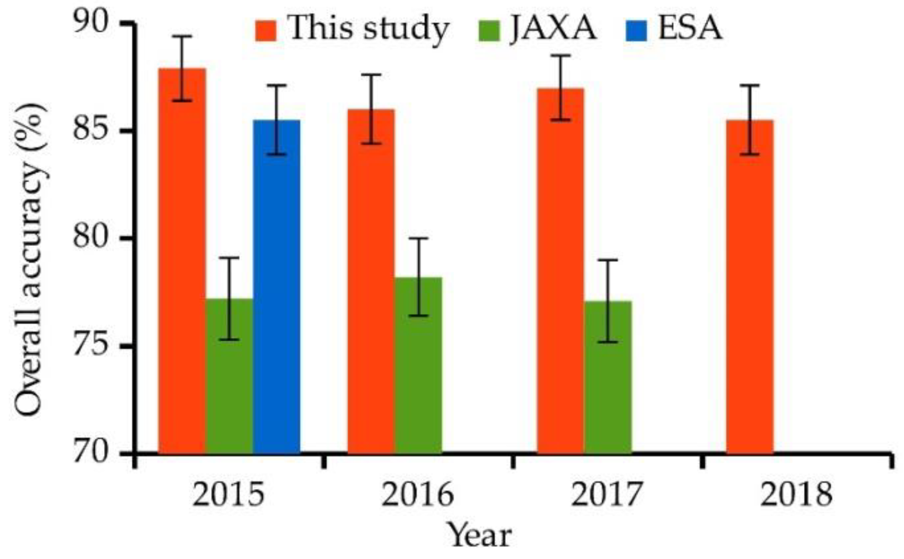 Remotesensing 11 02412 g006