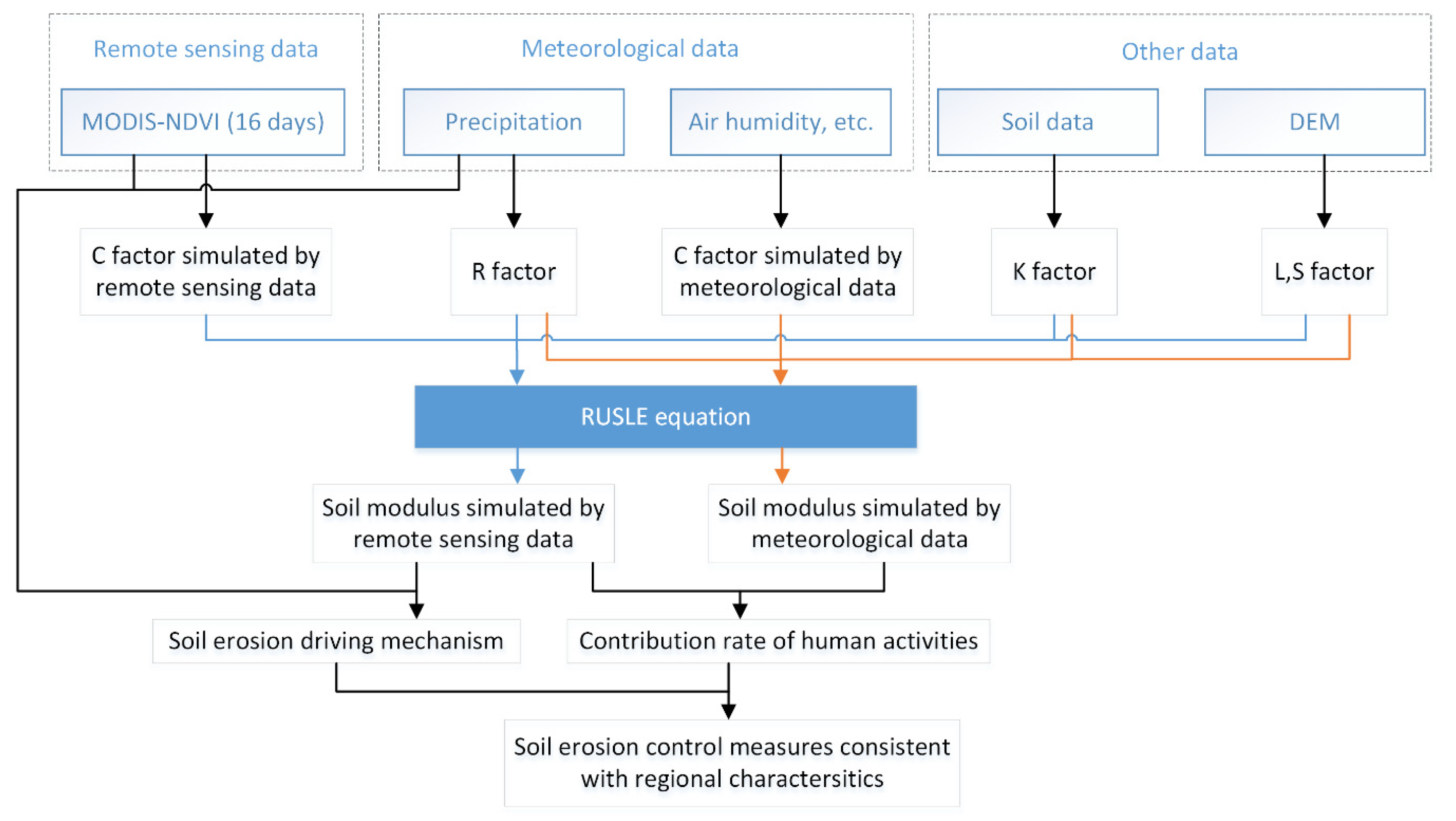 Remotesensing 11 02429 g002