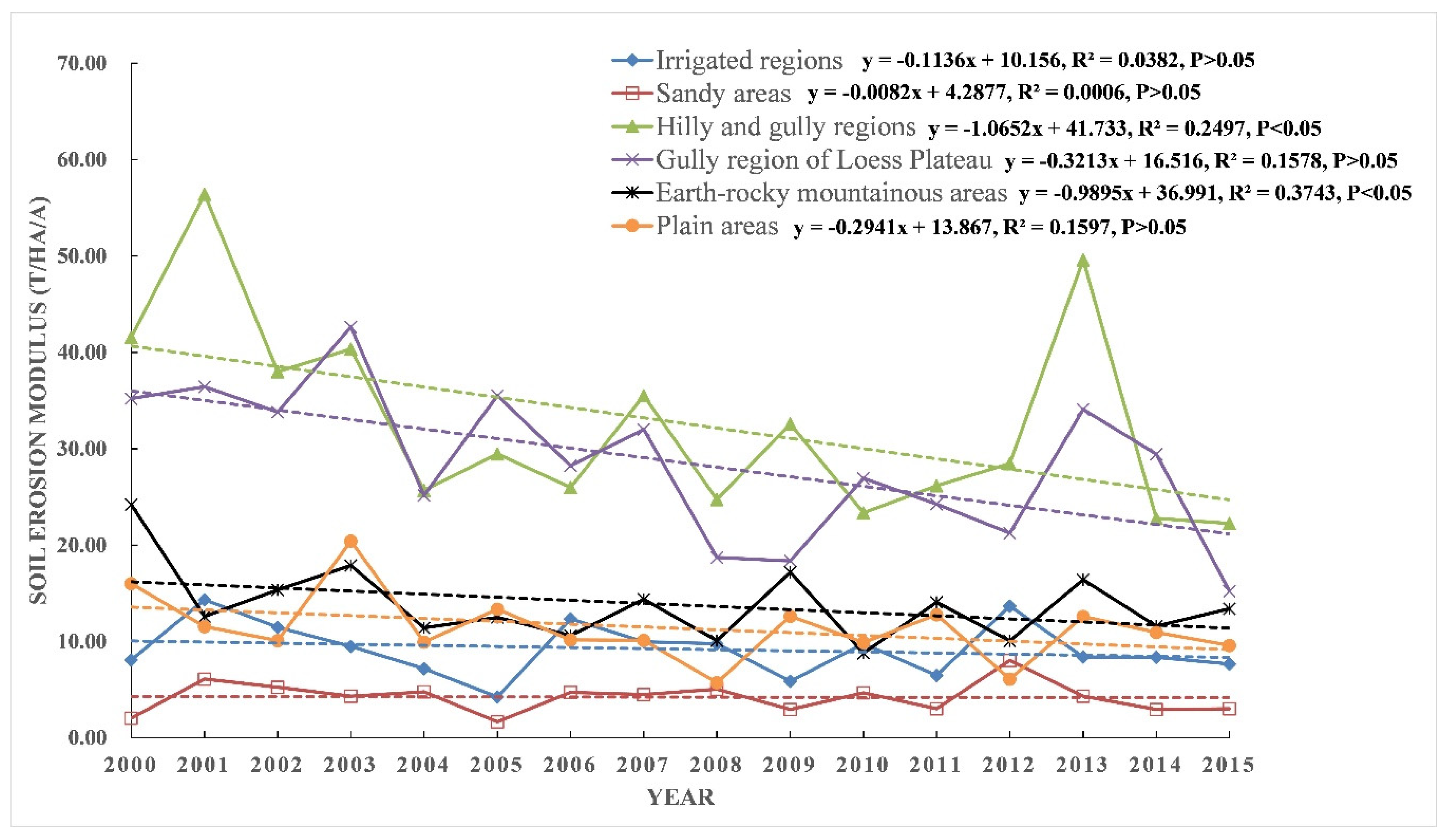 Remotesensing 11 02429 g006