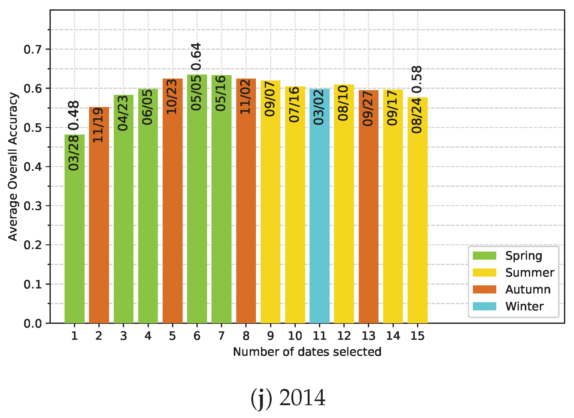 Remotesensing 11 02512 g0a4c