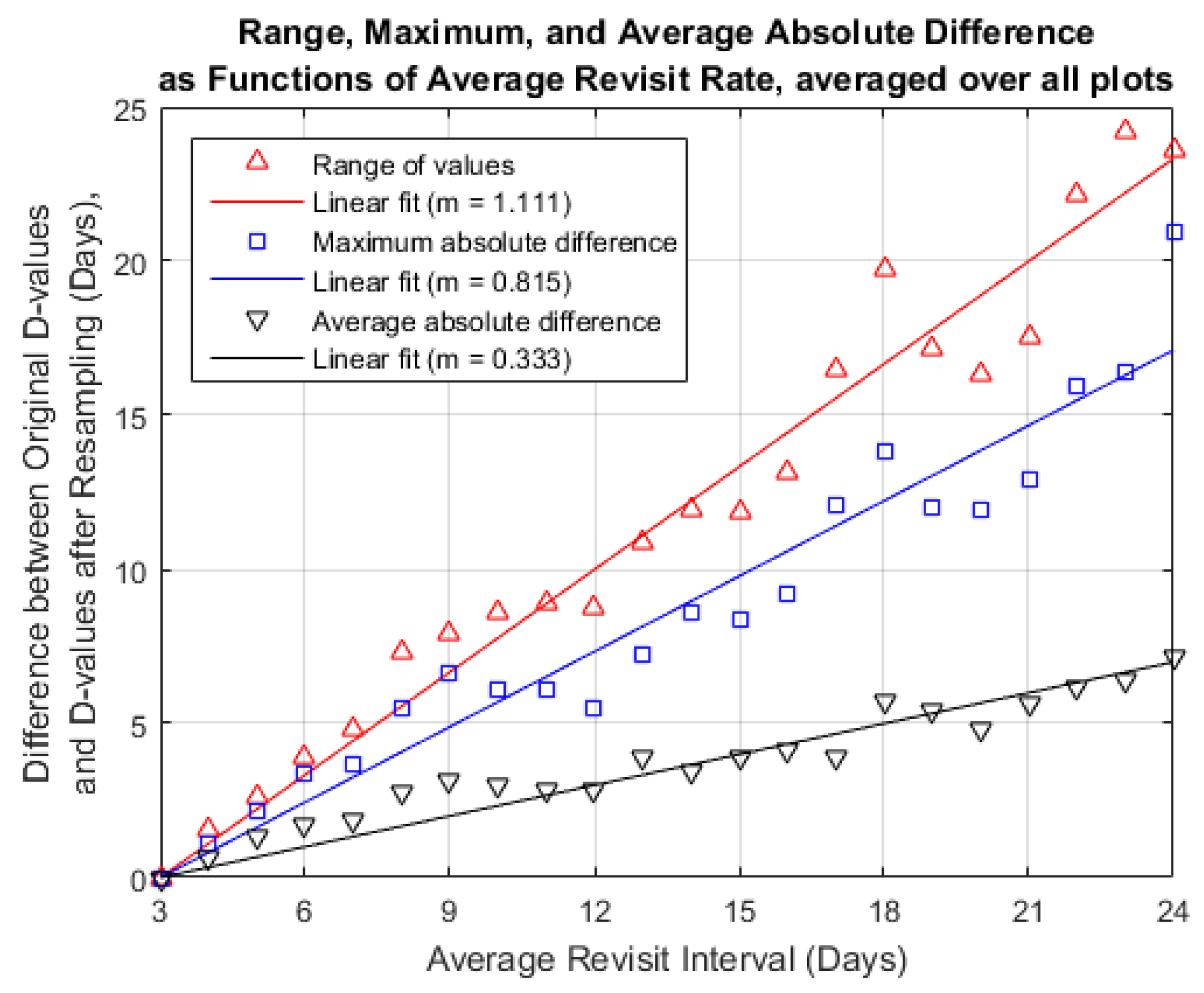 Remotesensing 11 02558 g010