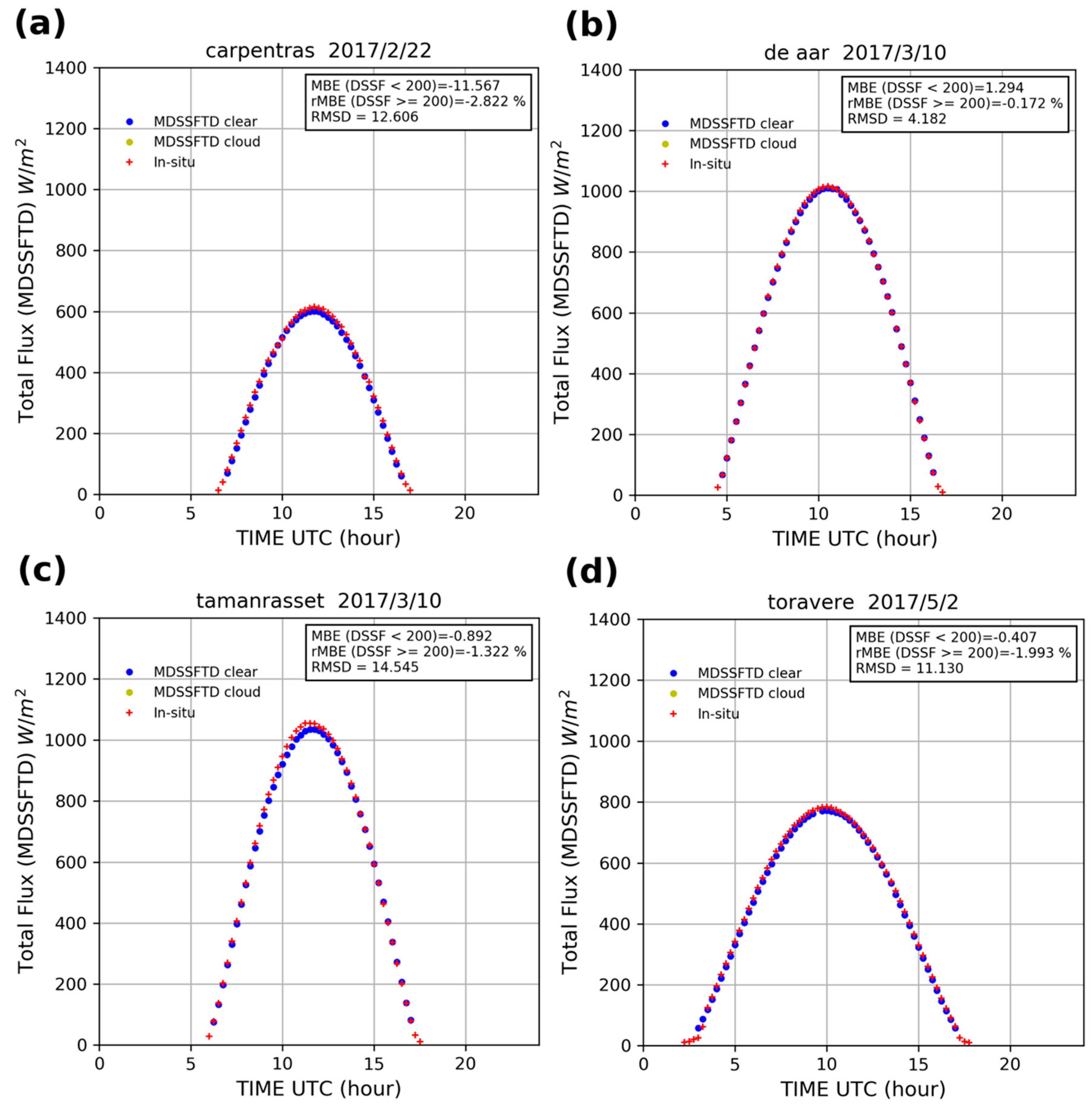 Remotesensing 11 02630 g003 Remotesensing 11 02630 g003