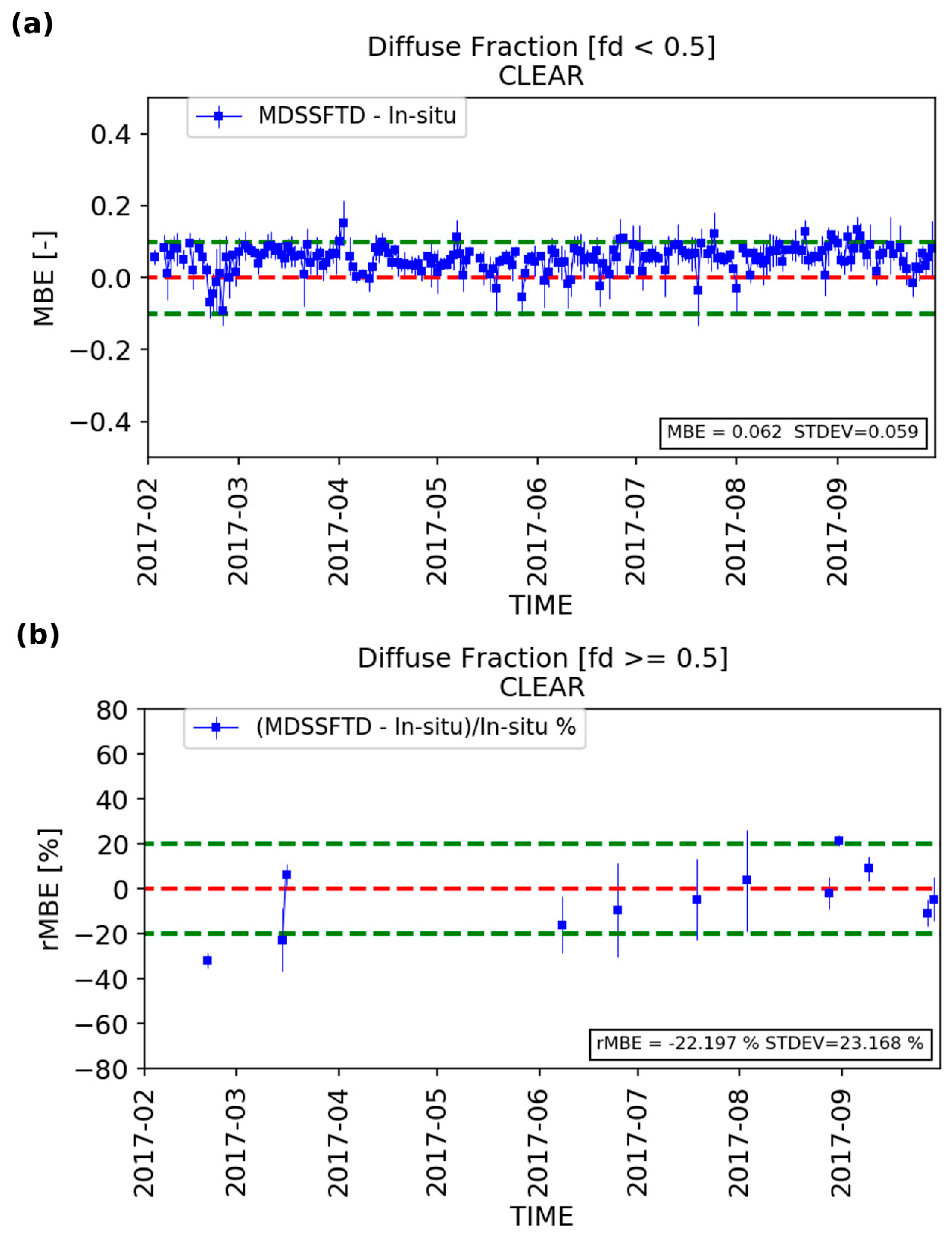 Remotesensing 11 02630 g013 Remotesensing 11 02630 g013
