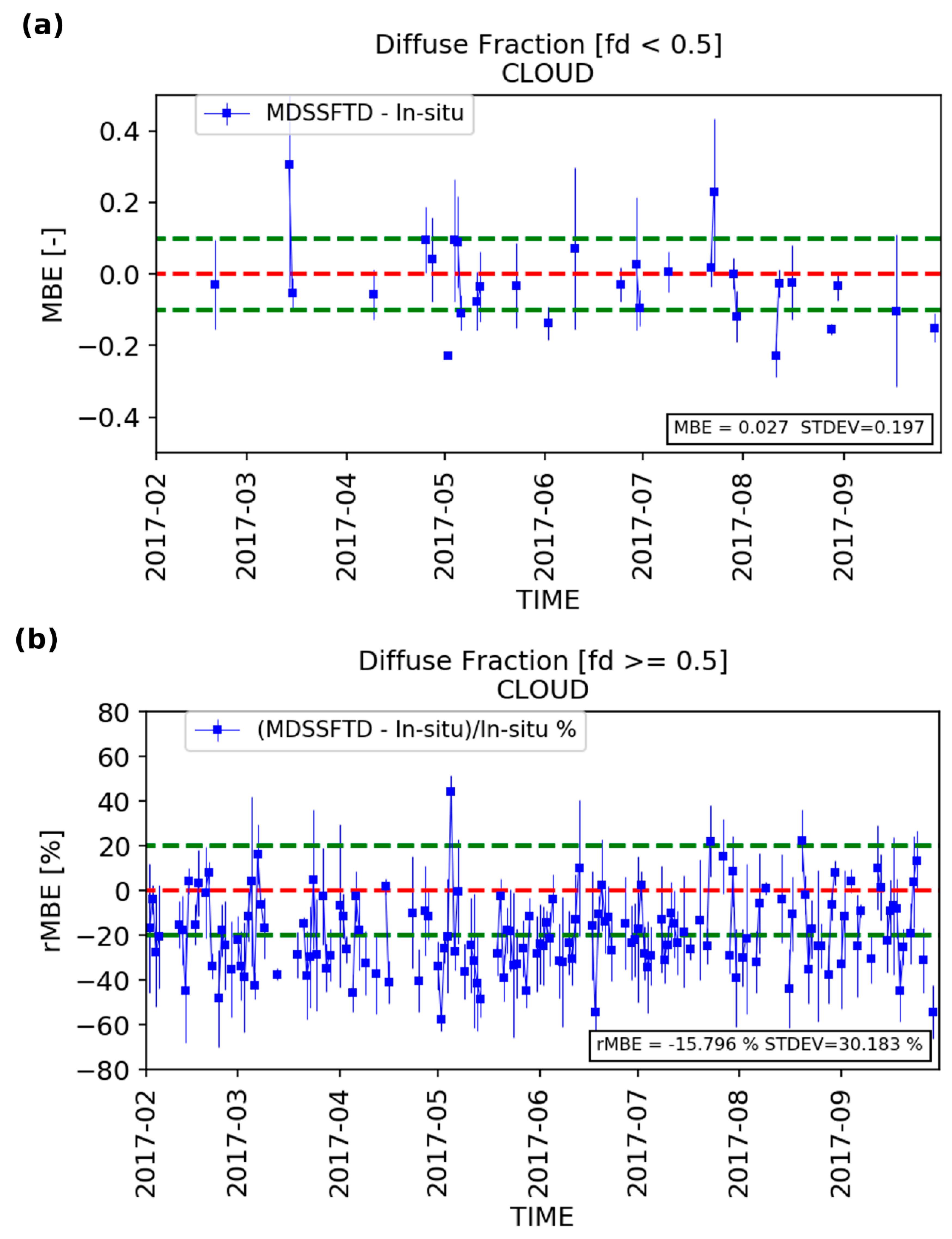 Remotesensing 11 02630 g014 Remotesensing 11 02630 g014