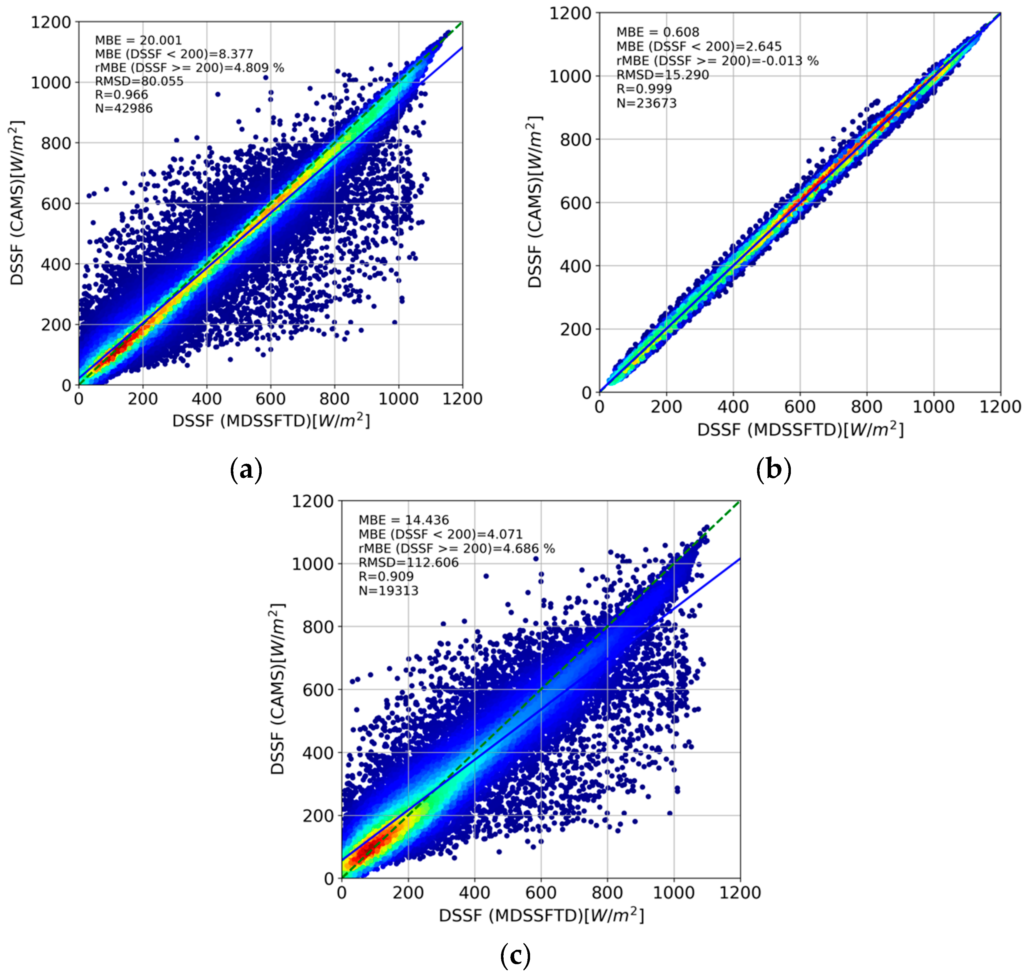 Remotesensing 11 02630 g018 Remotesensing 11 02630 g018