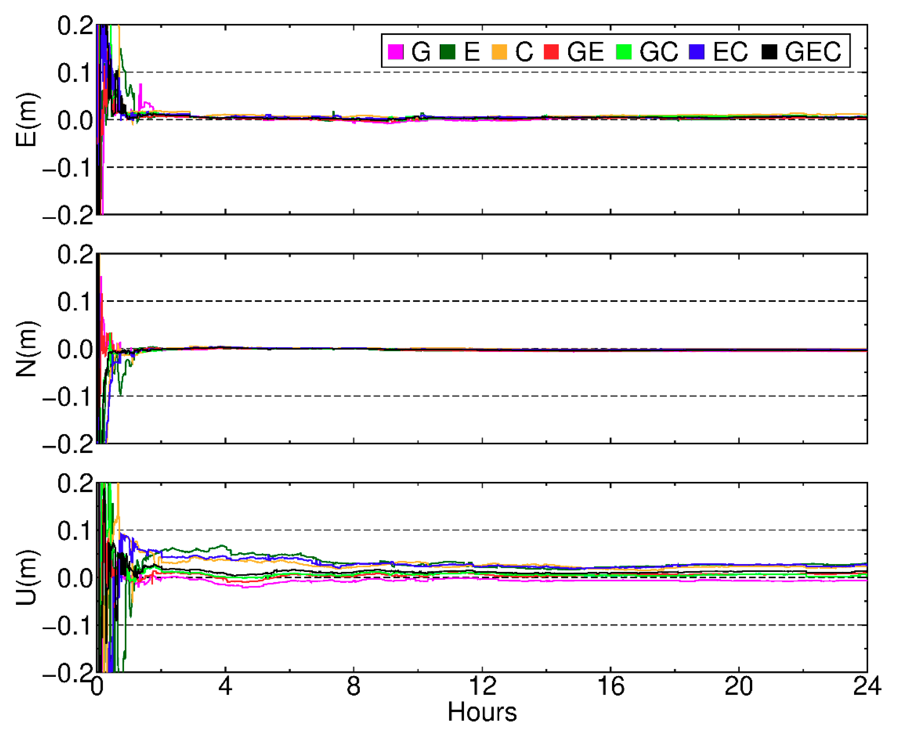 Remotesensing 11 02693 g011