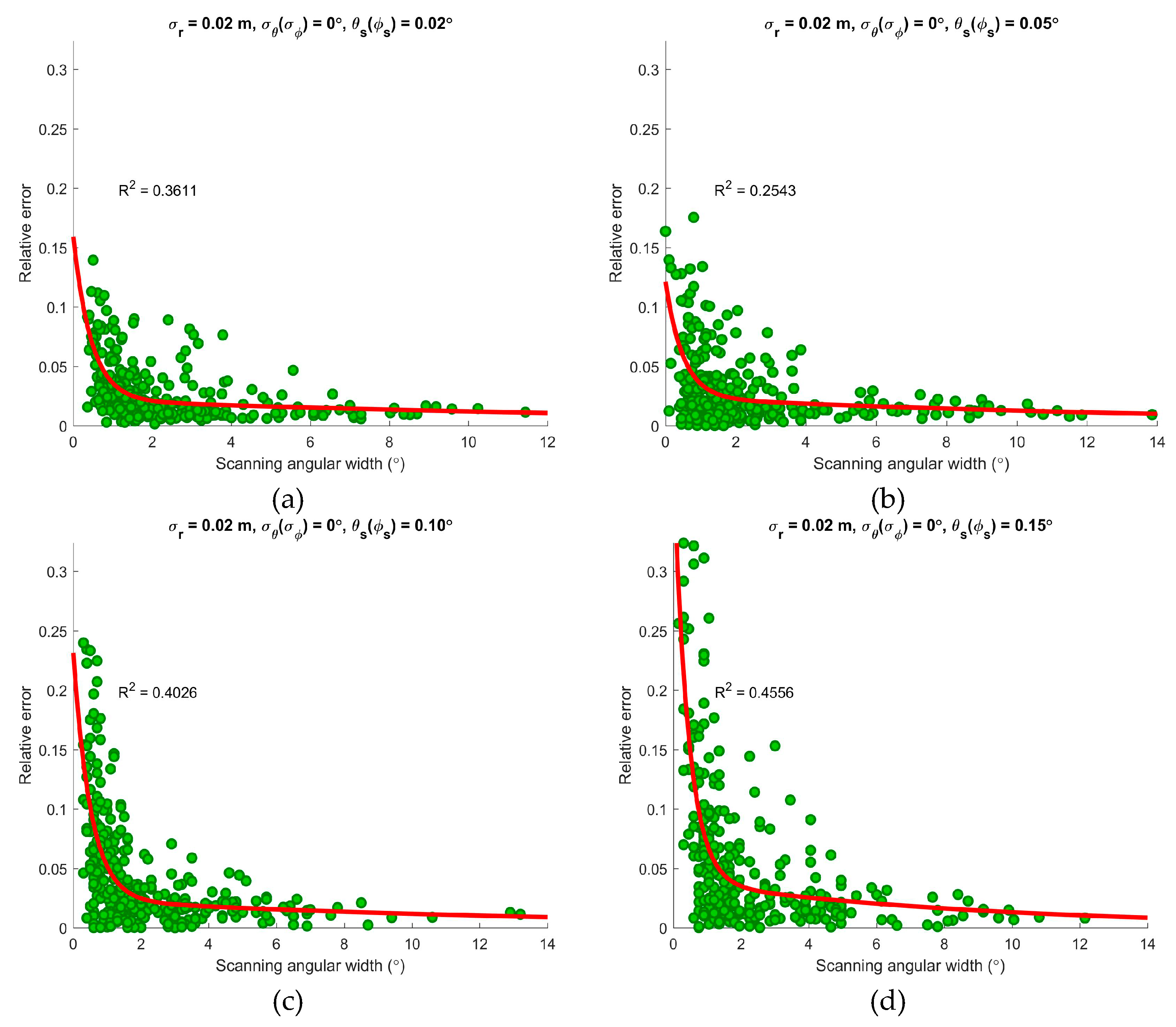 Remotesensing 11 02707 g014
