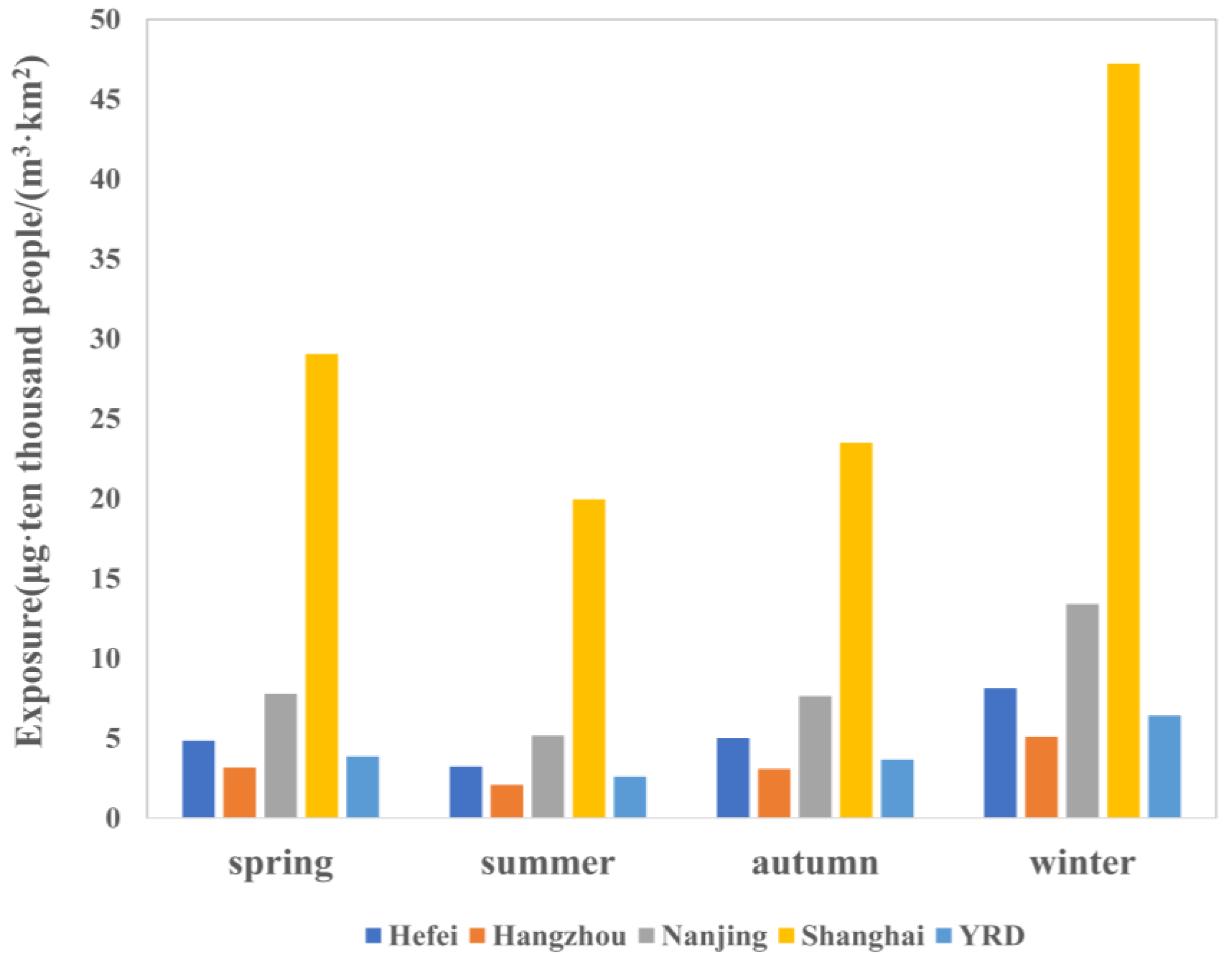 Remotesensing 11 02724 g006