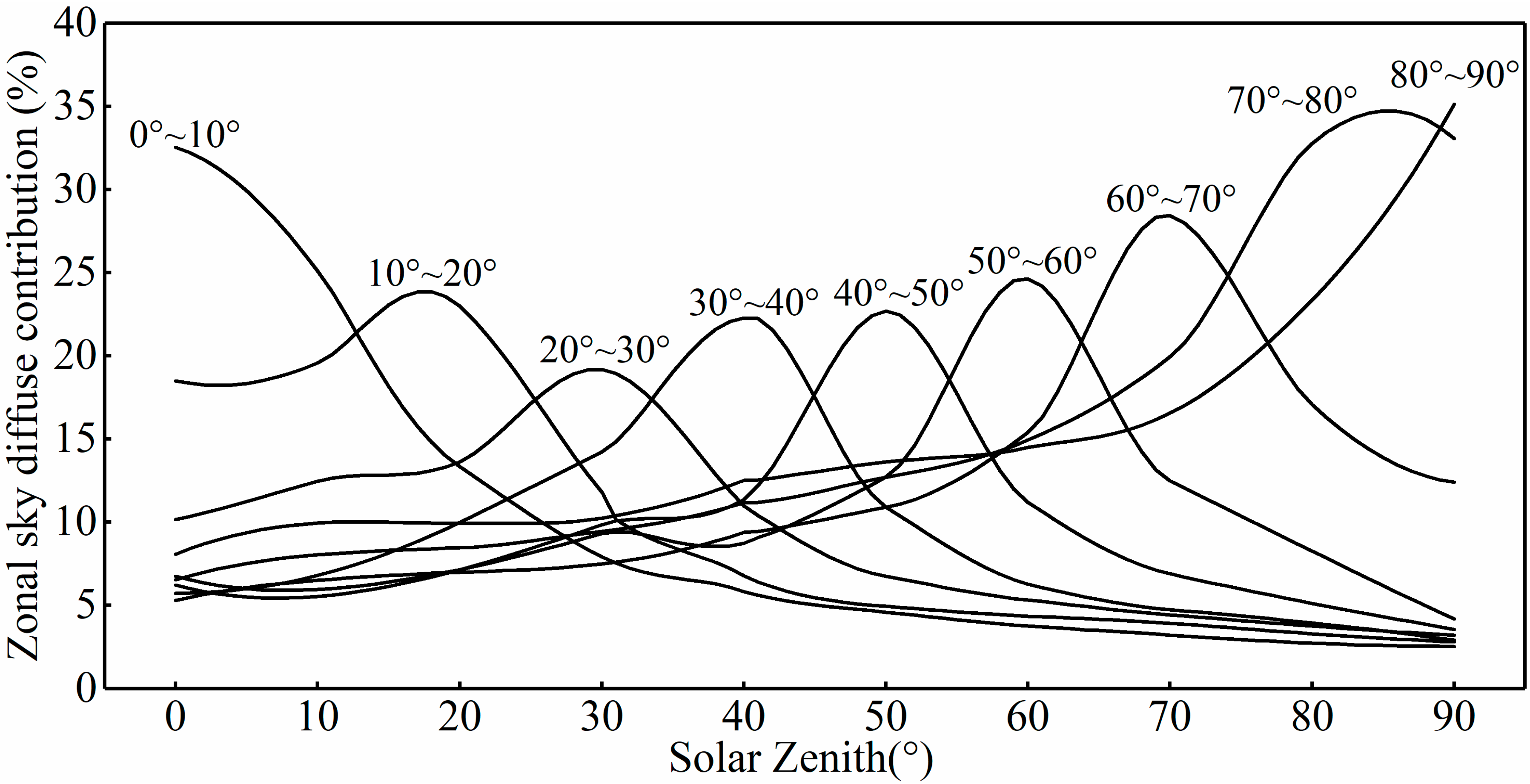 Remotesensing 11 02806 g003