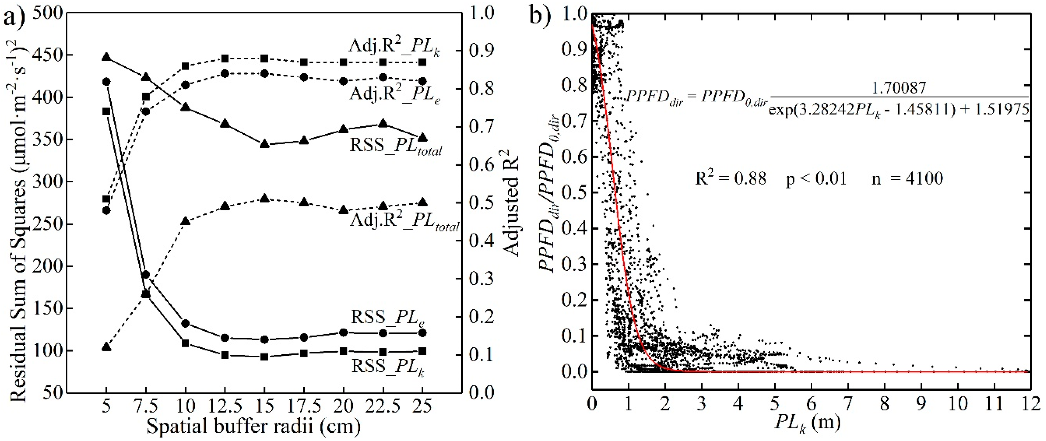 Remotesensing 11 02806 g005