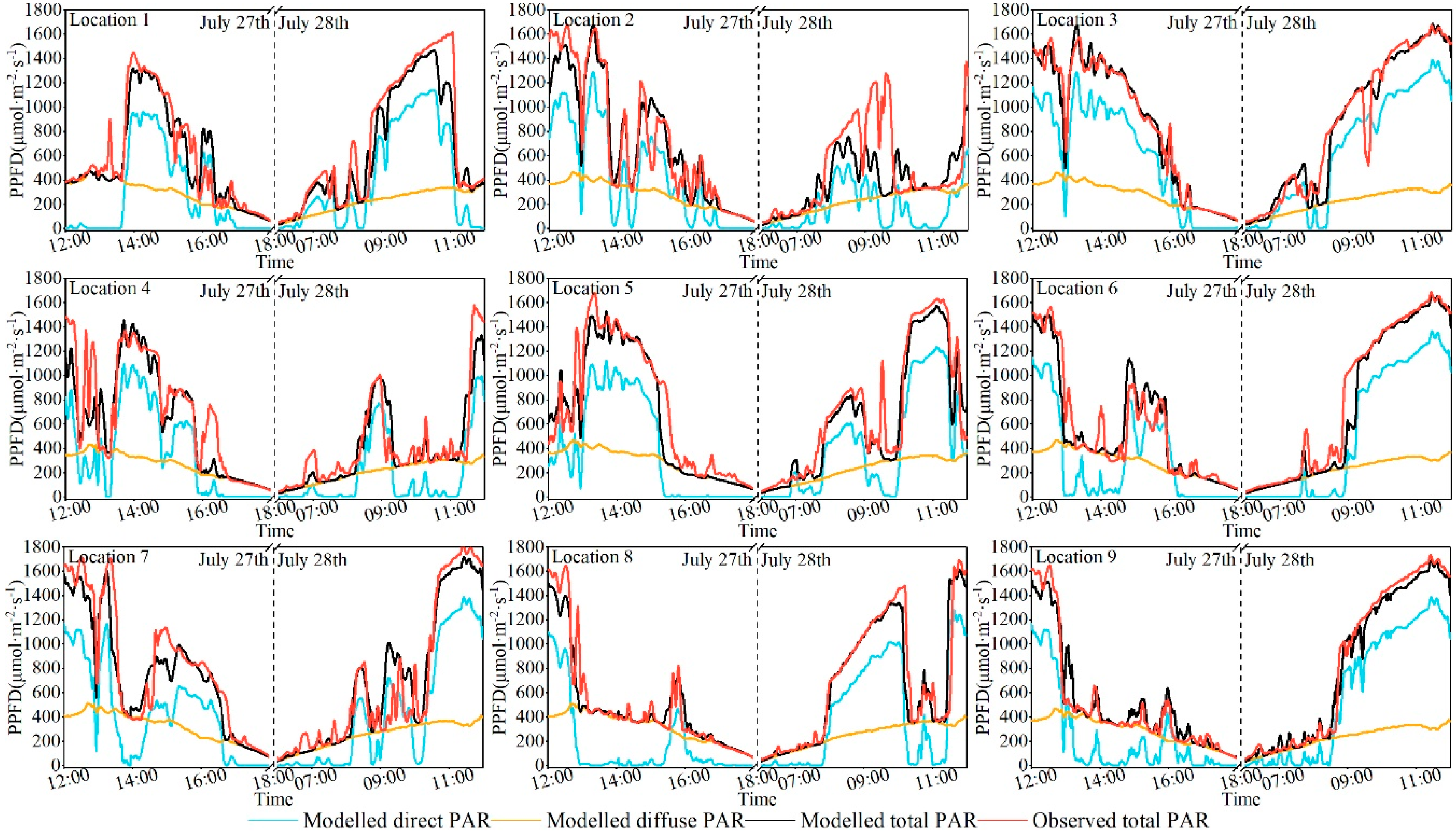 Remotesensing 11 02806 g008