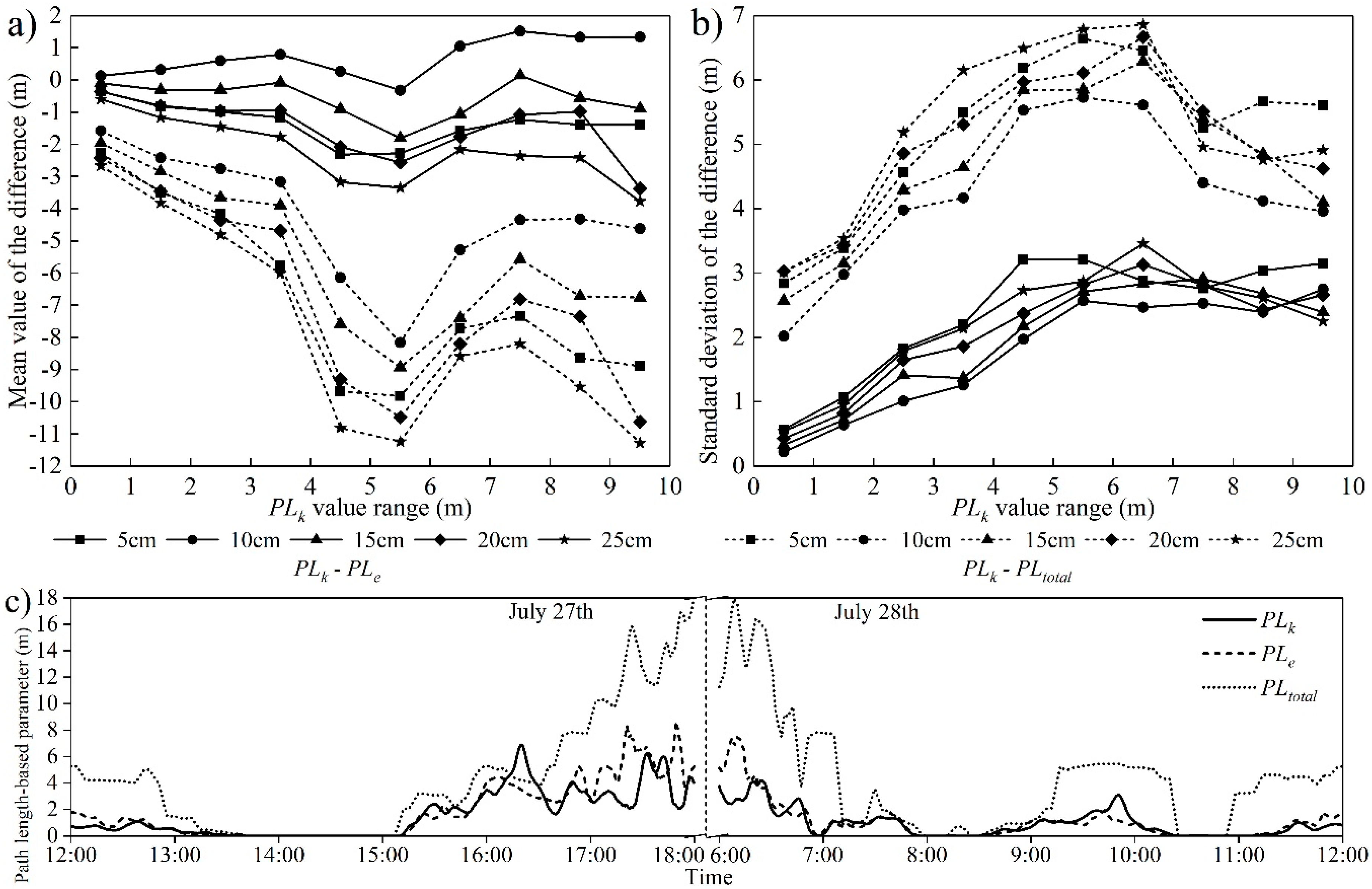 Remotesensing 11 02806 g013