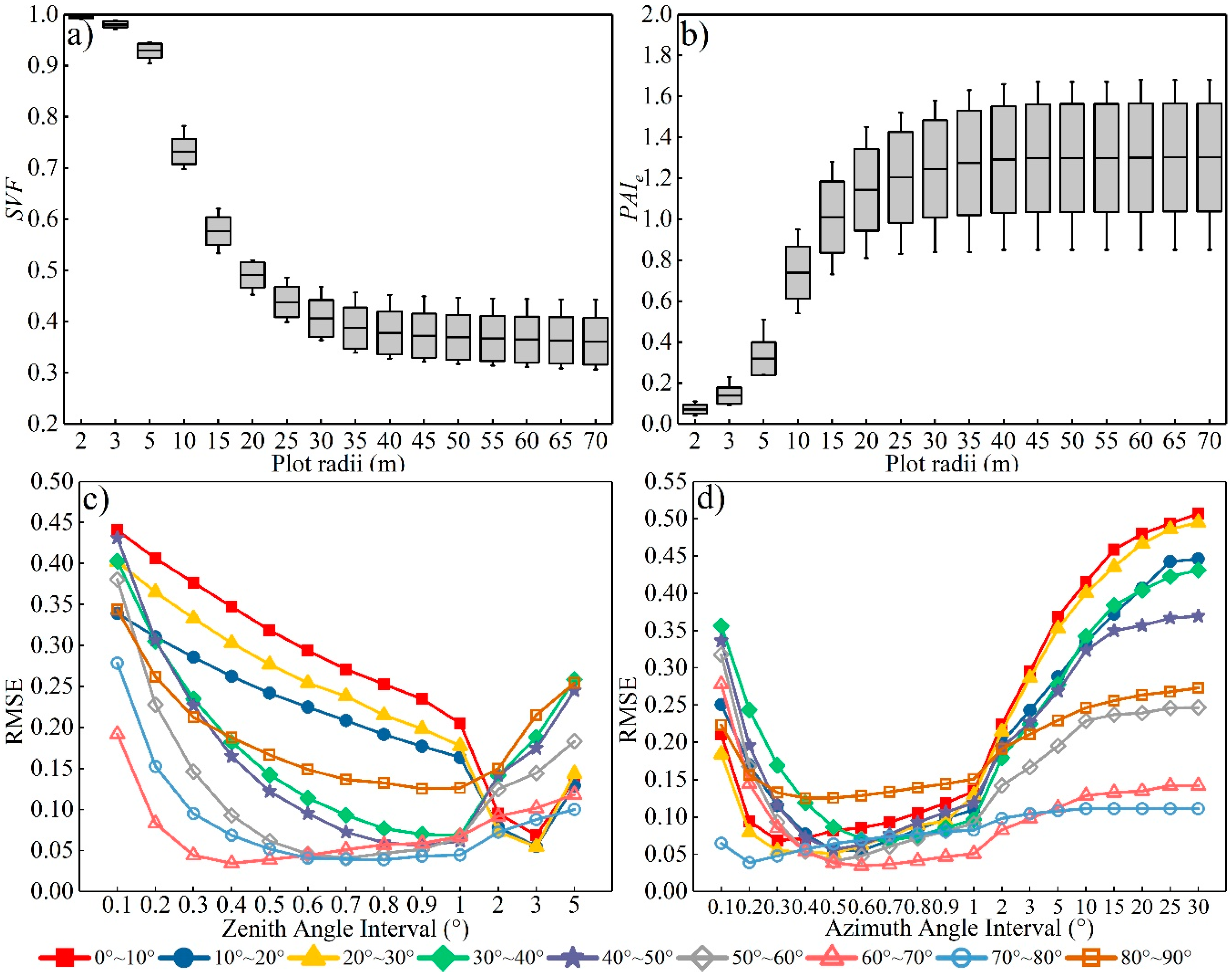 Remotesensing 11 02806 g014