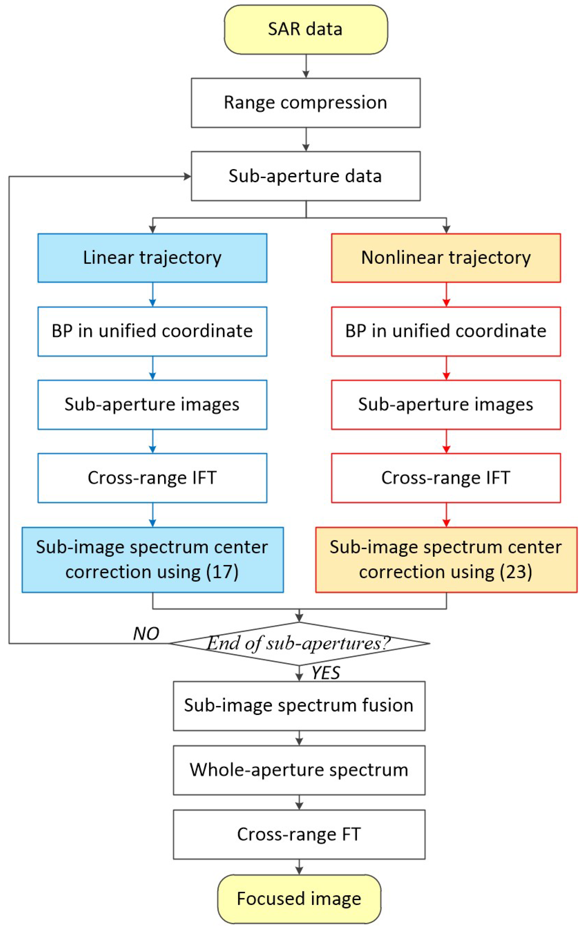 Remotesensing 11 02885 g010