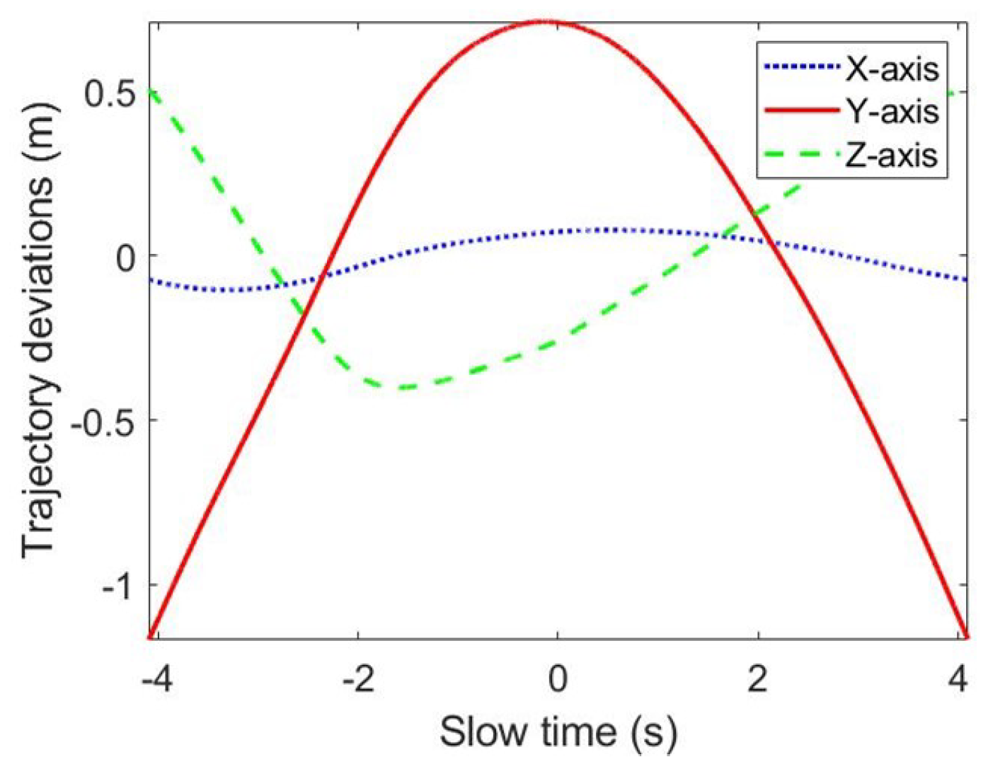 Remotesensing 11 02885 g016
