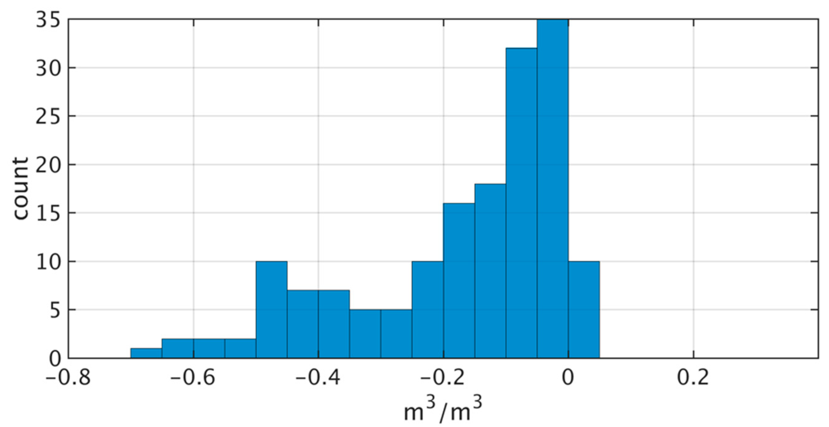Remotesensing 11 02935 g014 Remotesensing 11 02935 g014