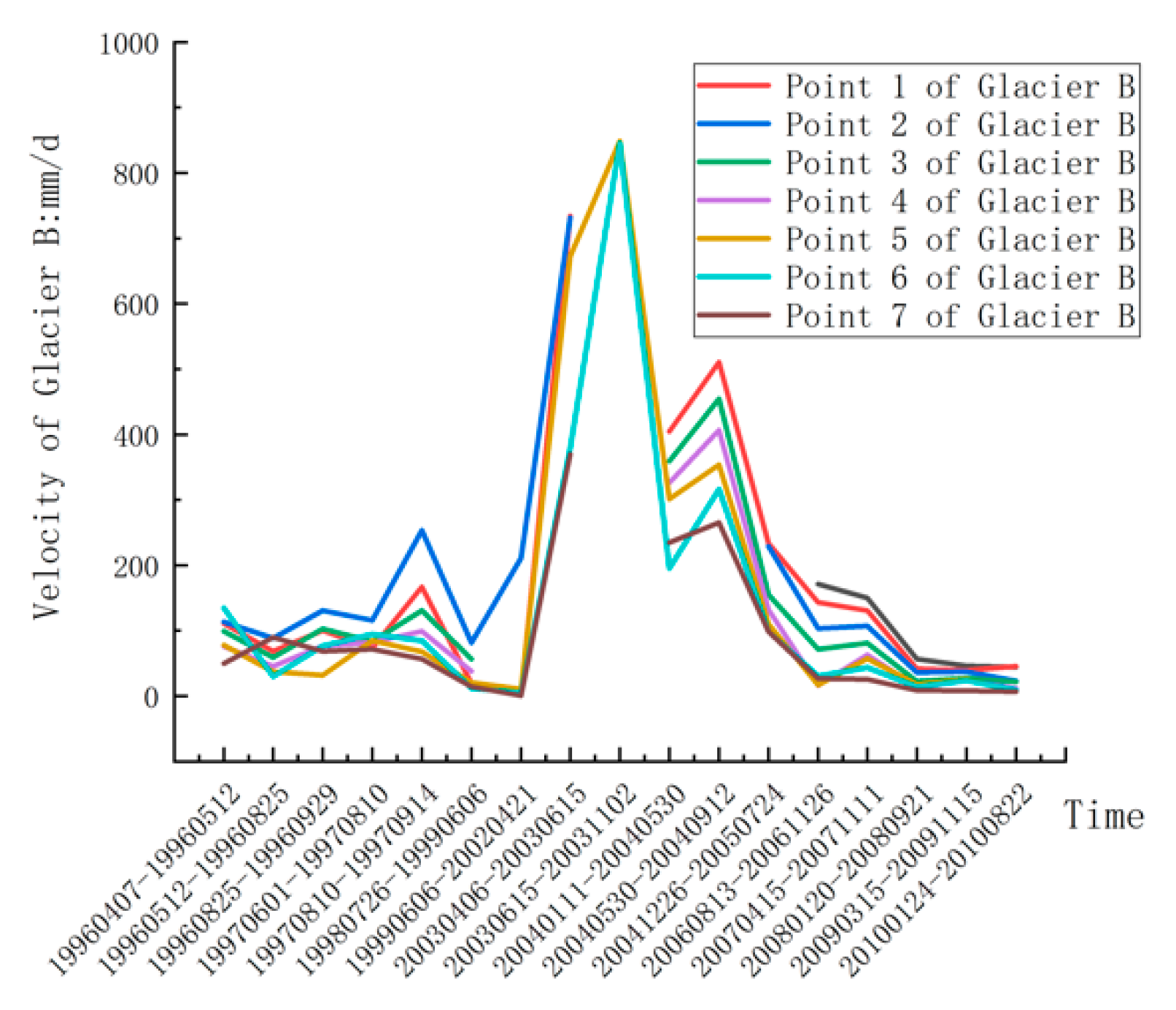 Remotesensing 11 02991 g010