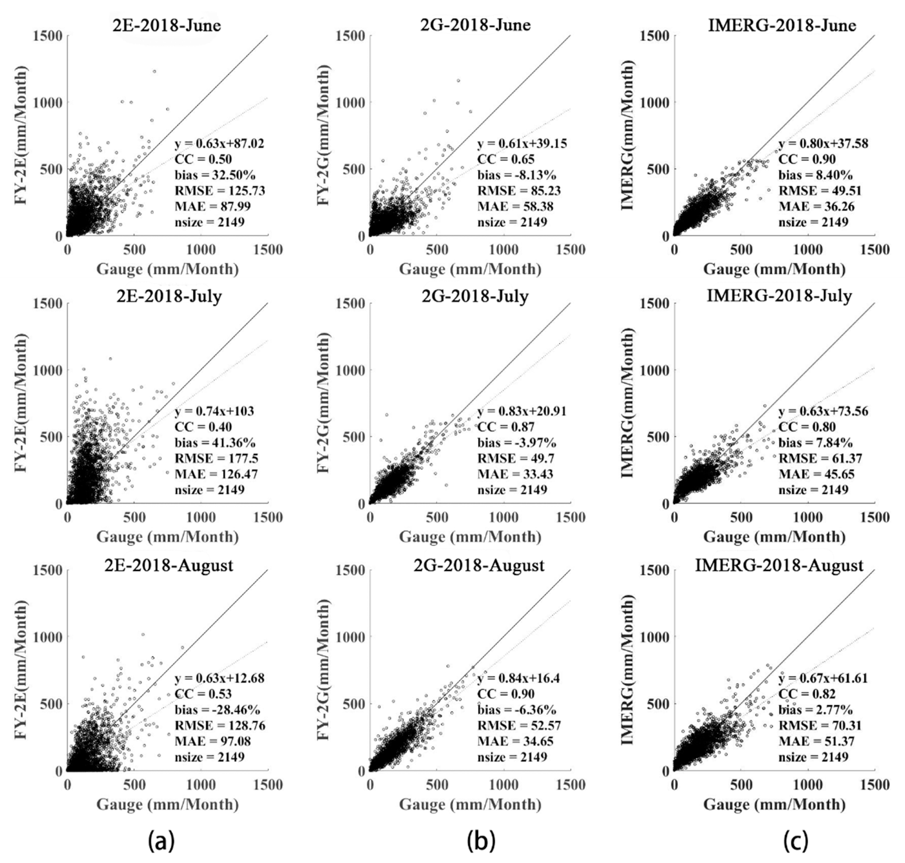 Remotesensing 11 02992 g003