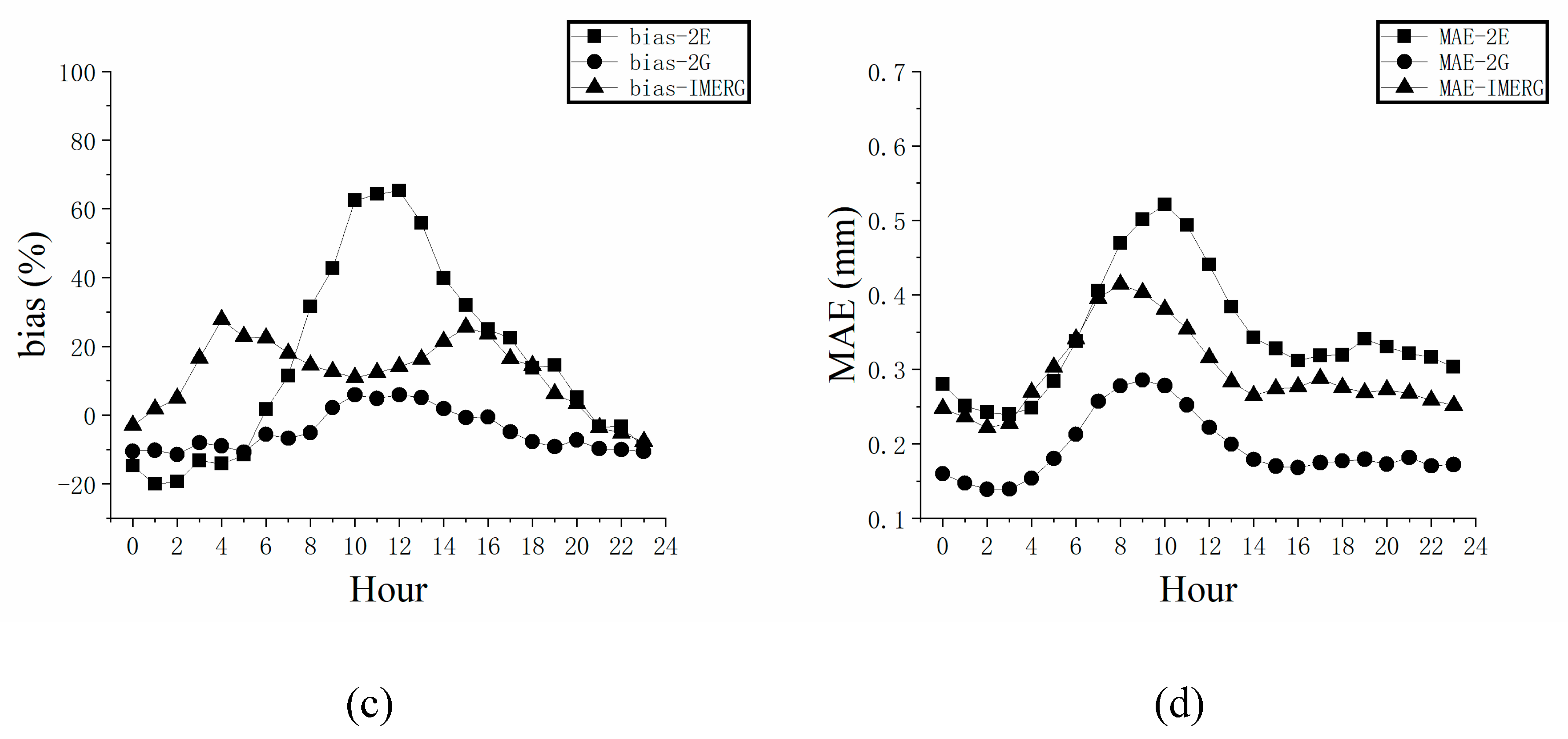 Remotesensing 11 02992 g006b