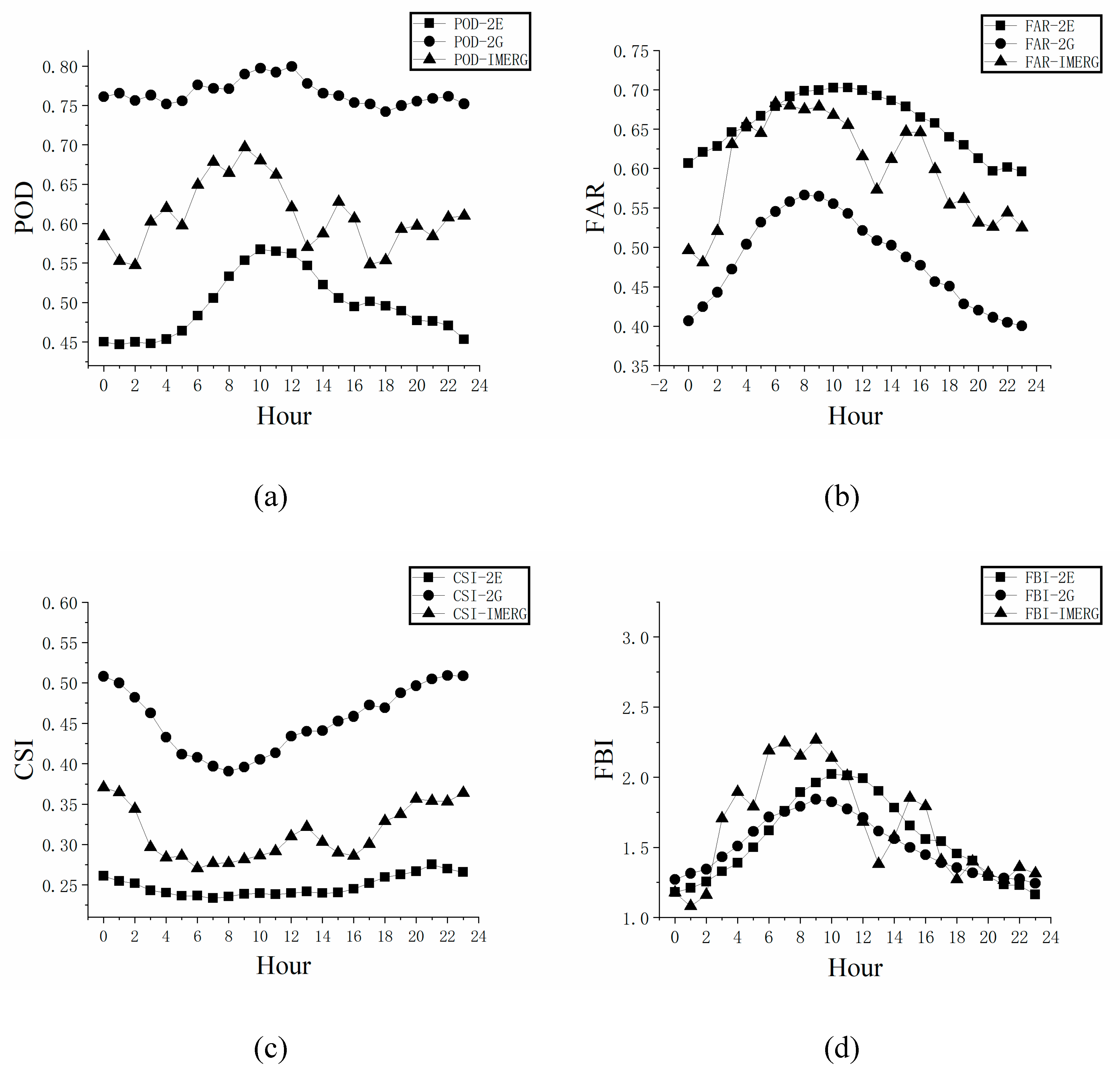 Remotesensing 11 02992 g008