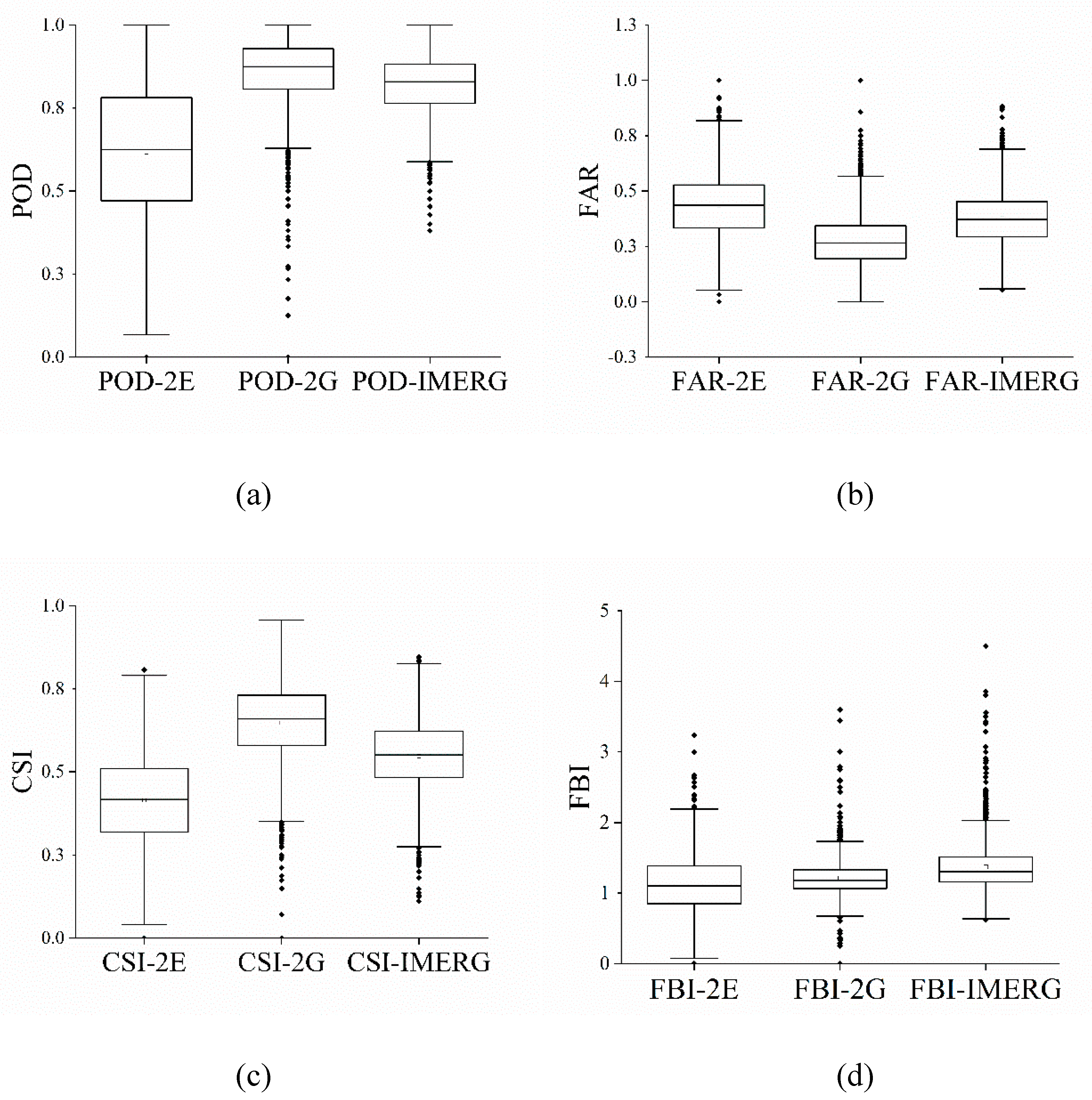 Remotesensing 11 02992 g009