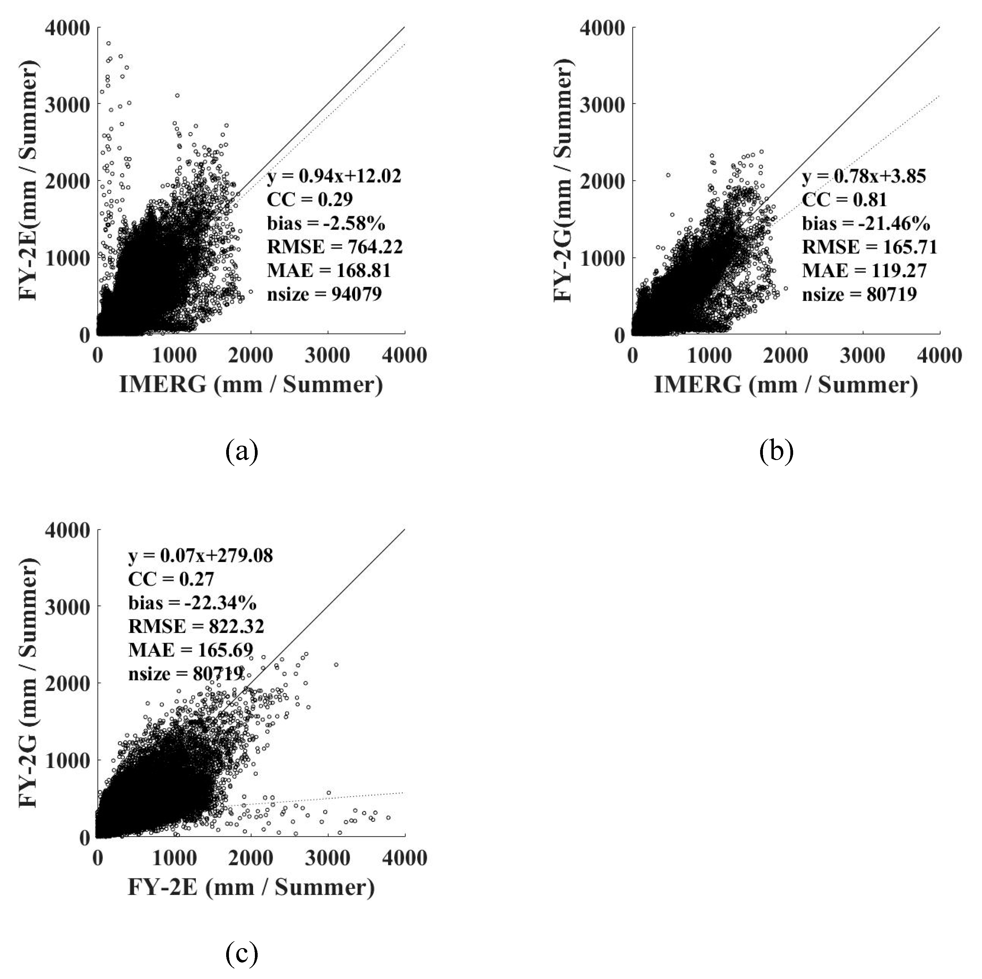 Remotesensing 11 02992 g010