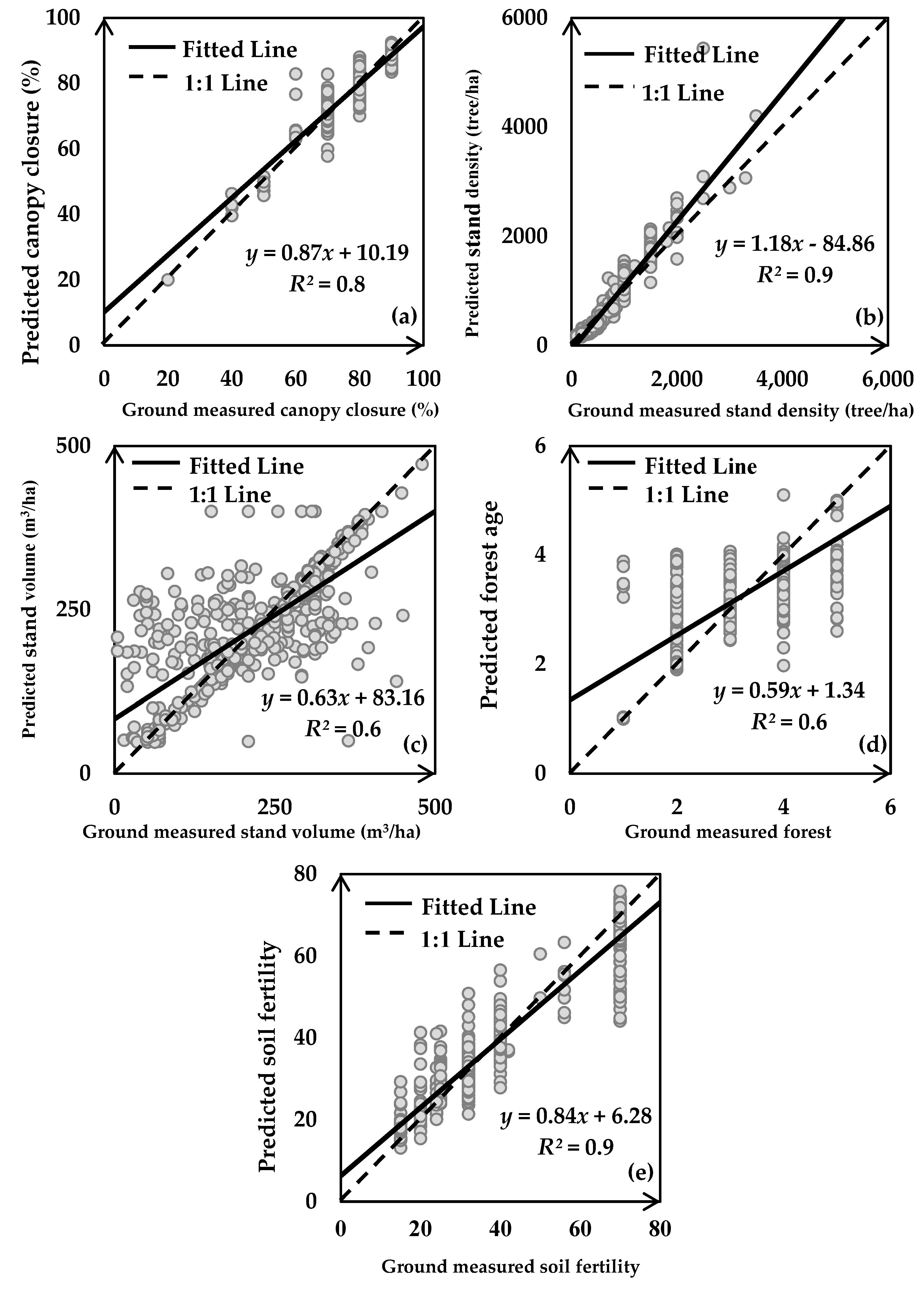 Remotesensing 11 03004 g009