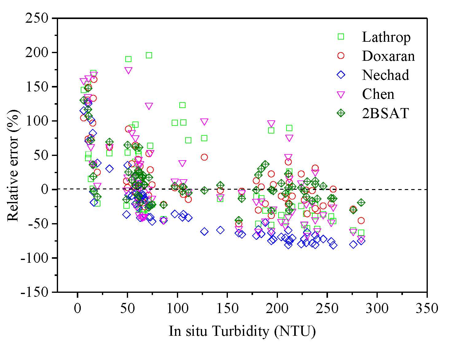 Remotesensing 11 03010 g016